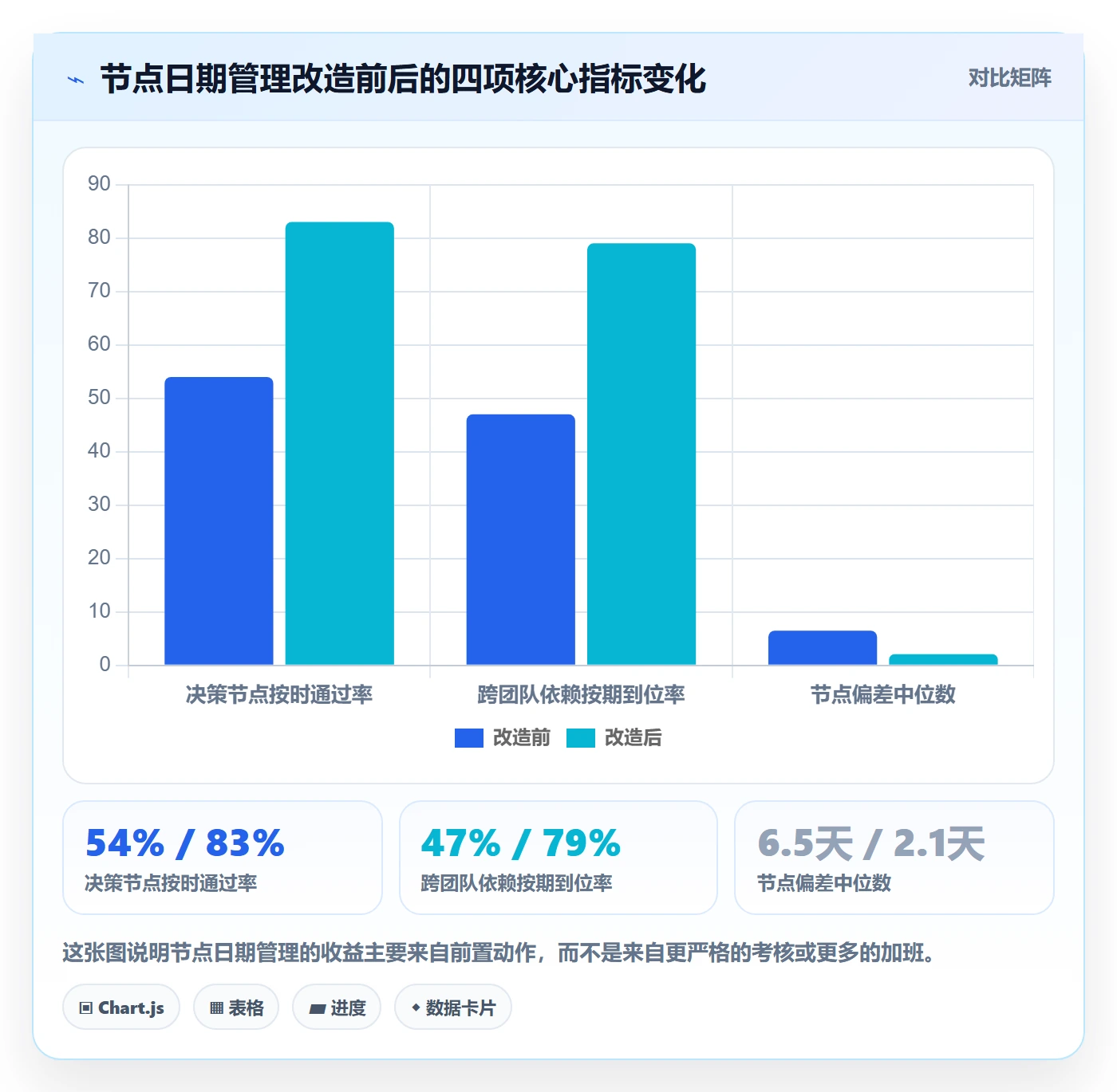 节点日期最佳实践:产品经理里程碑风险控制,常见问题