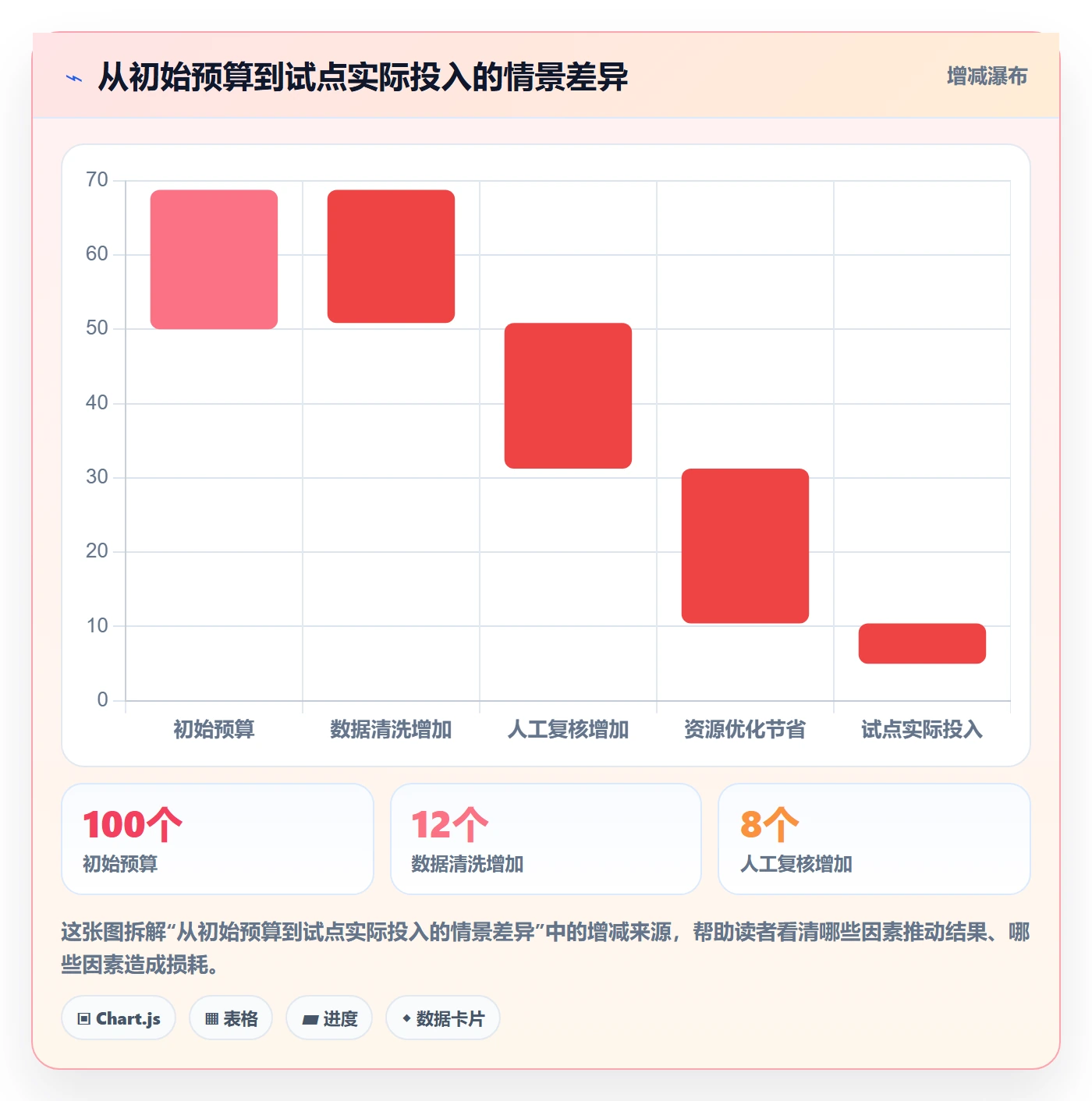 成本落地方案:产品经理开展成本管理的落地方案案例解析