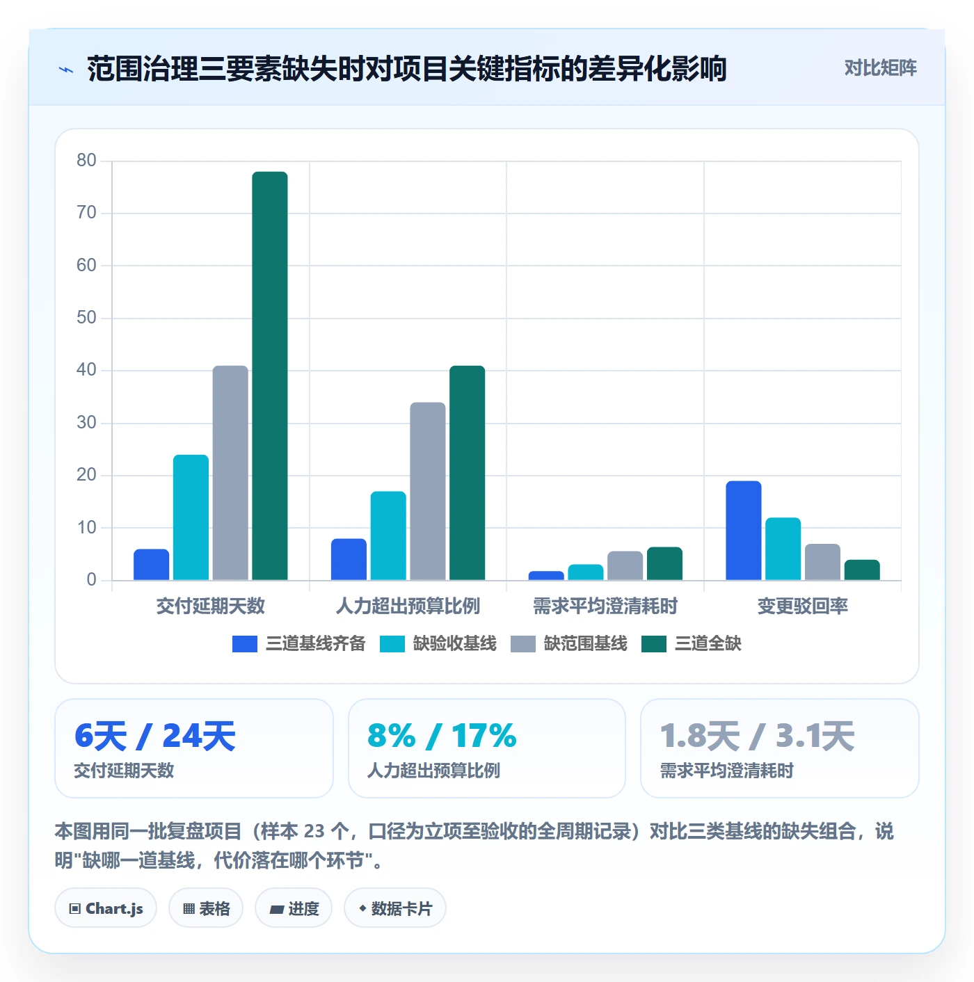 工作范围管理指南：PMO如何做好项目范围，最佳实践全流程
