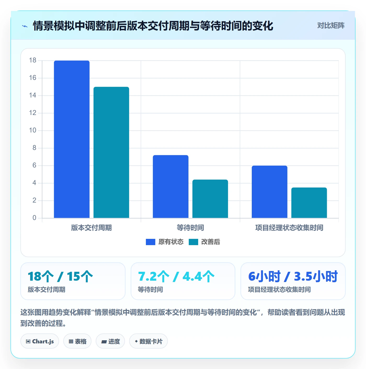 版本状态落地方案:项目经理开展版本管理的效率提升案例解析