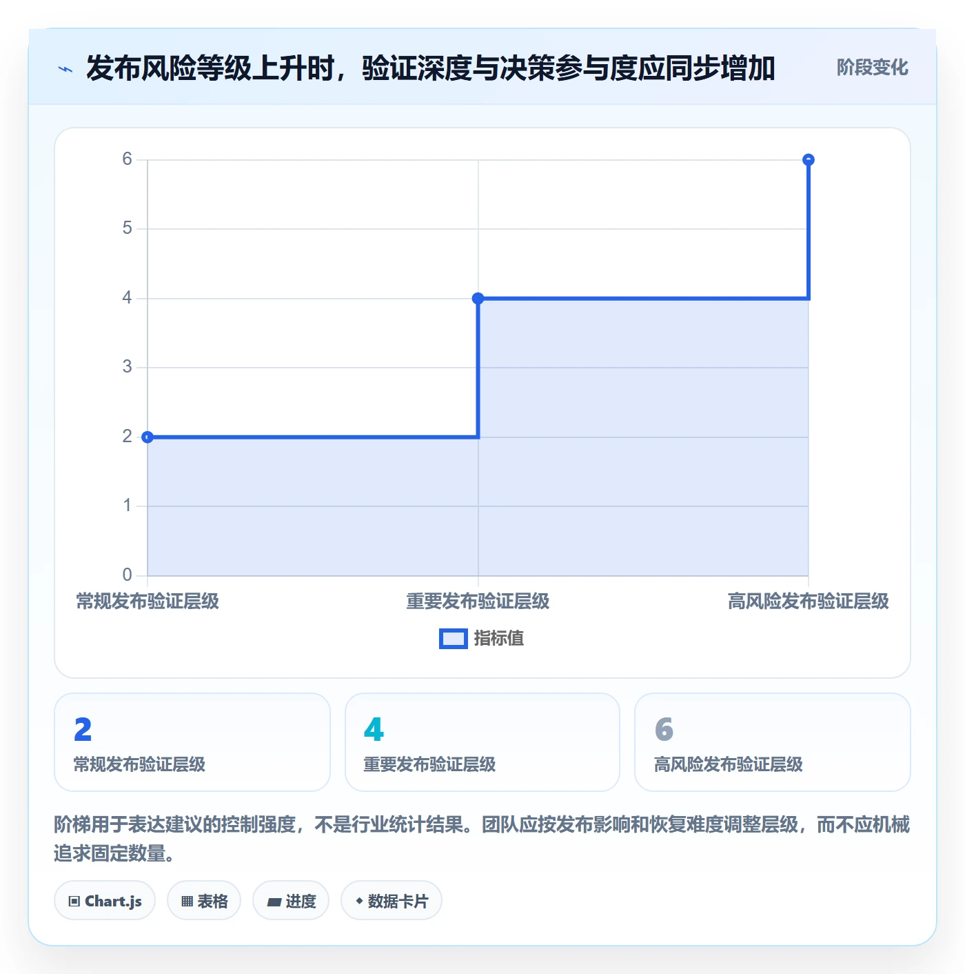 发布检查实操方法：实施团队提升发布管理效率的风险控制方法与模板