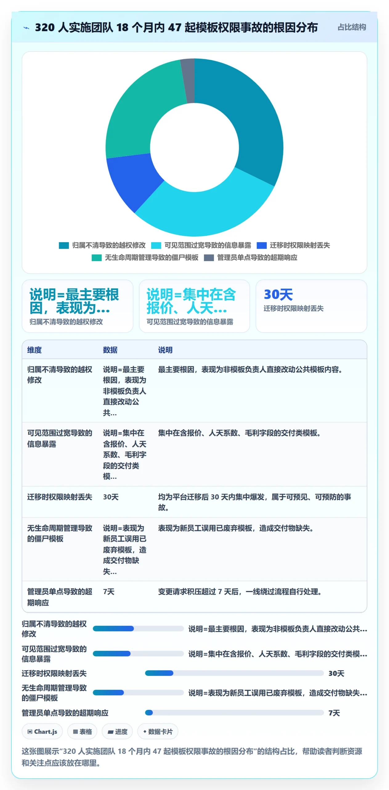 项目模板模板权限教程:实施团队协同管理,避坑指南