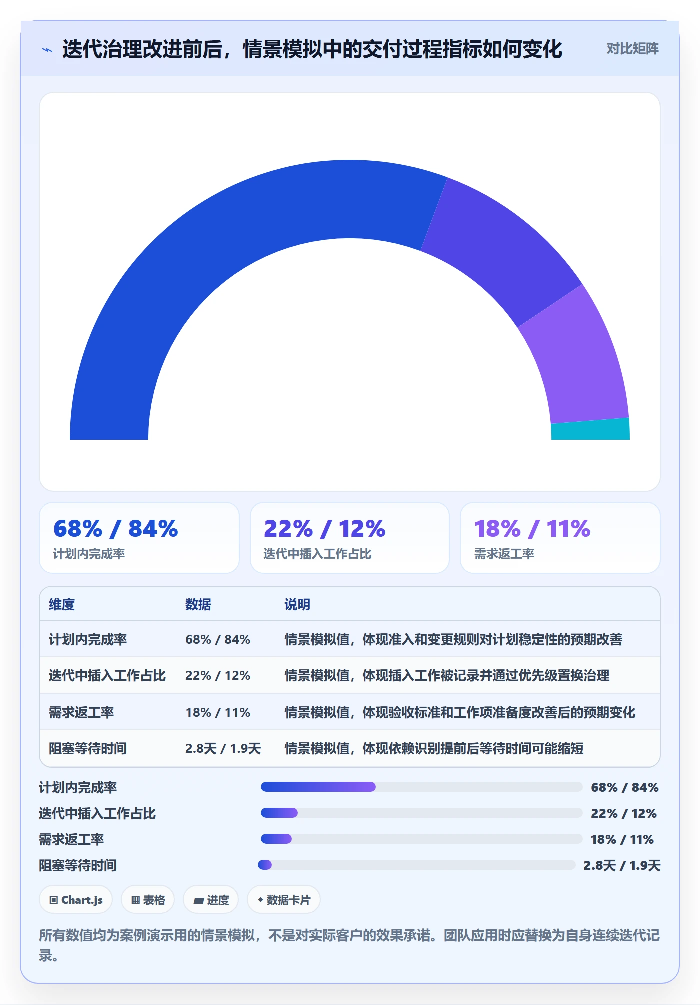 迭代容量管理指南:管理层如何做好迭代管理,效率提升全流程