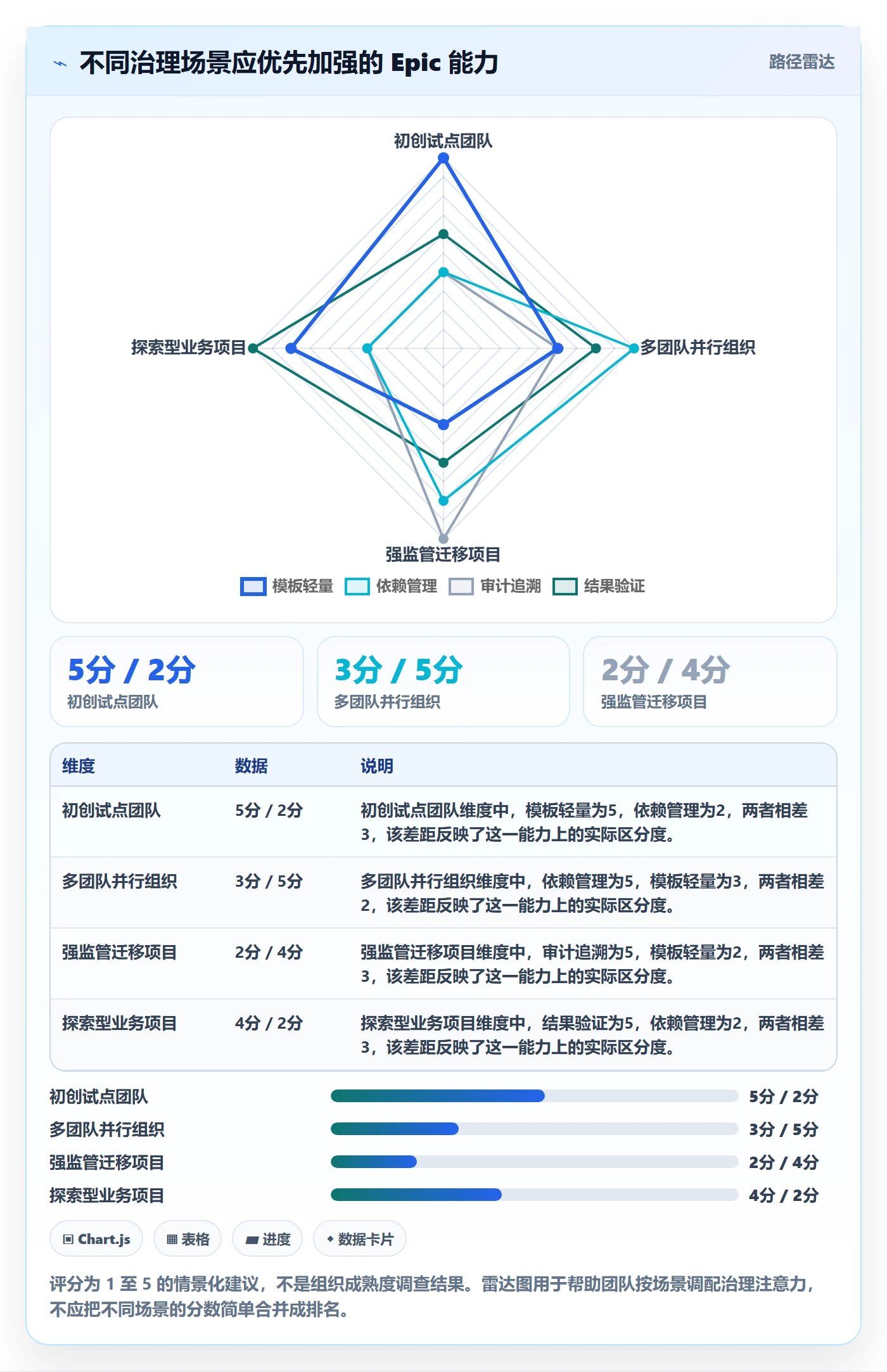 Epic流程与规范:跨部门团队敏捷项目最佳实践关键指标