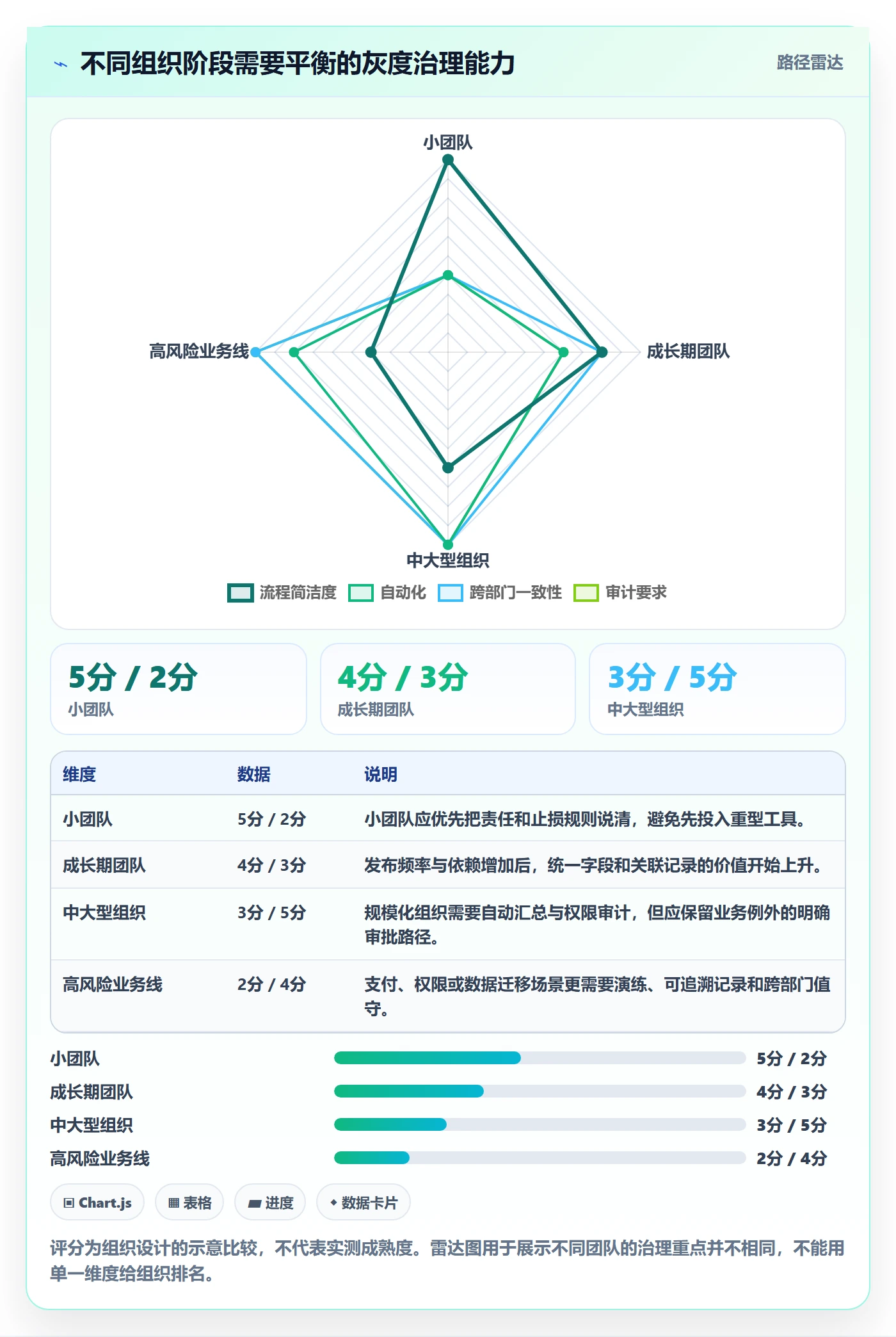 发布管理如何做好灰度发布？跨部门团队制度设计与操作步骤
