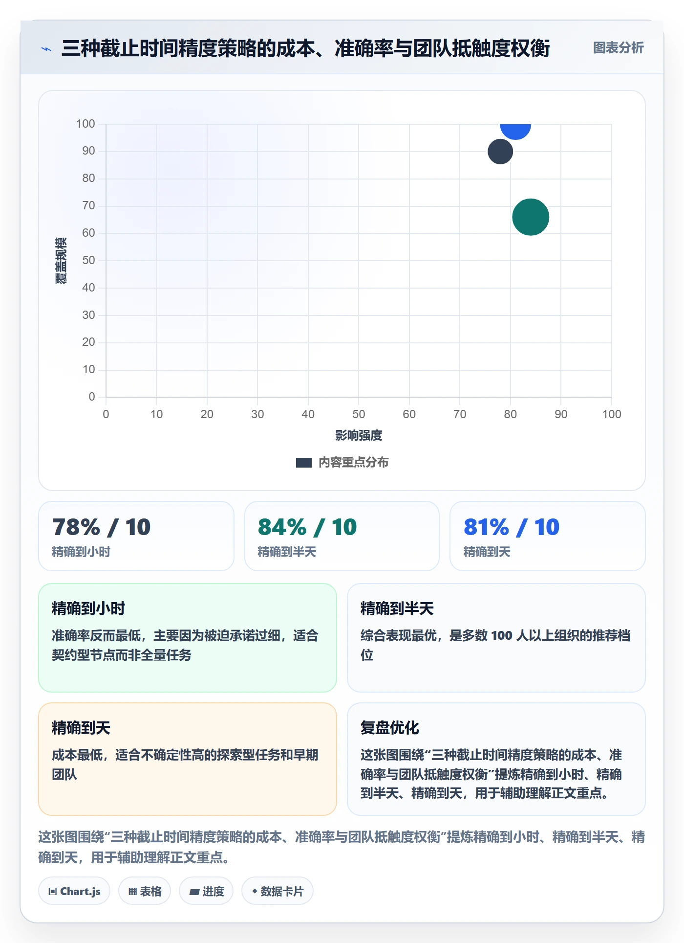 截止时间实操方法:项目经理提升任务属性效率的流程优化方法与模板