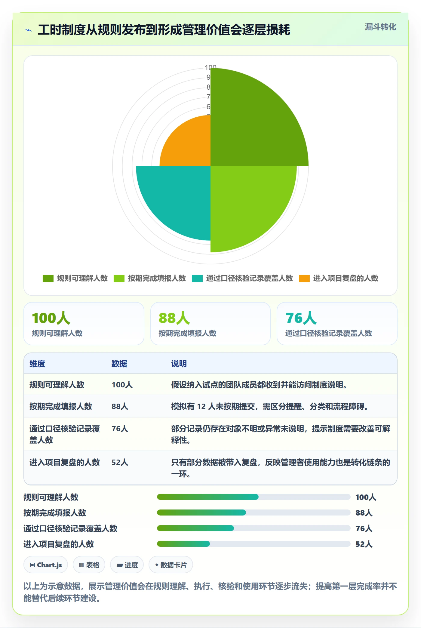 填报工时管理方法大全:项目负责人工时管理制度设计落地清单