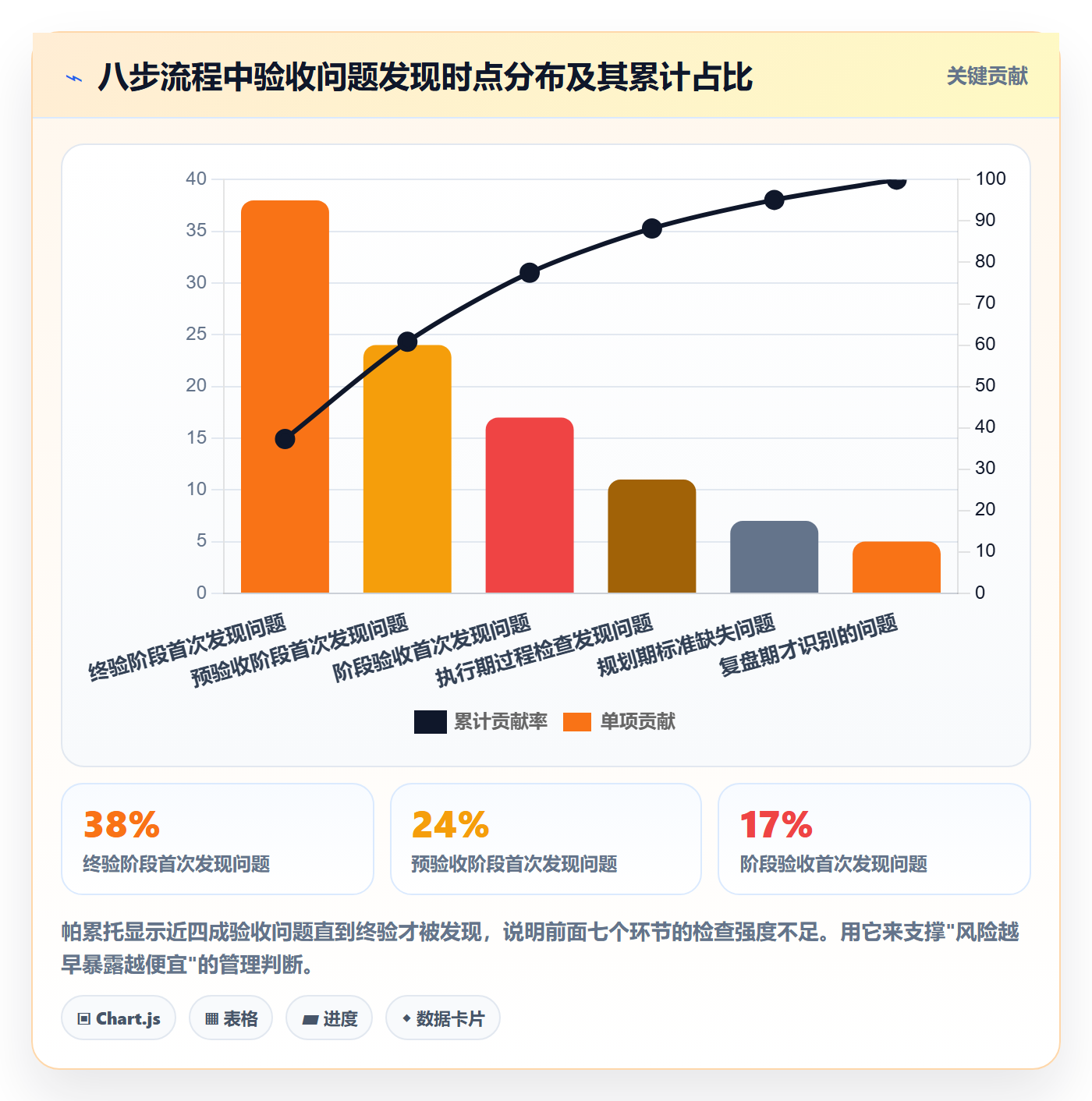 项目目标验收标准全流程:企业管理者最佳实践与一文讲清