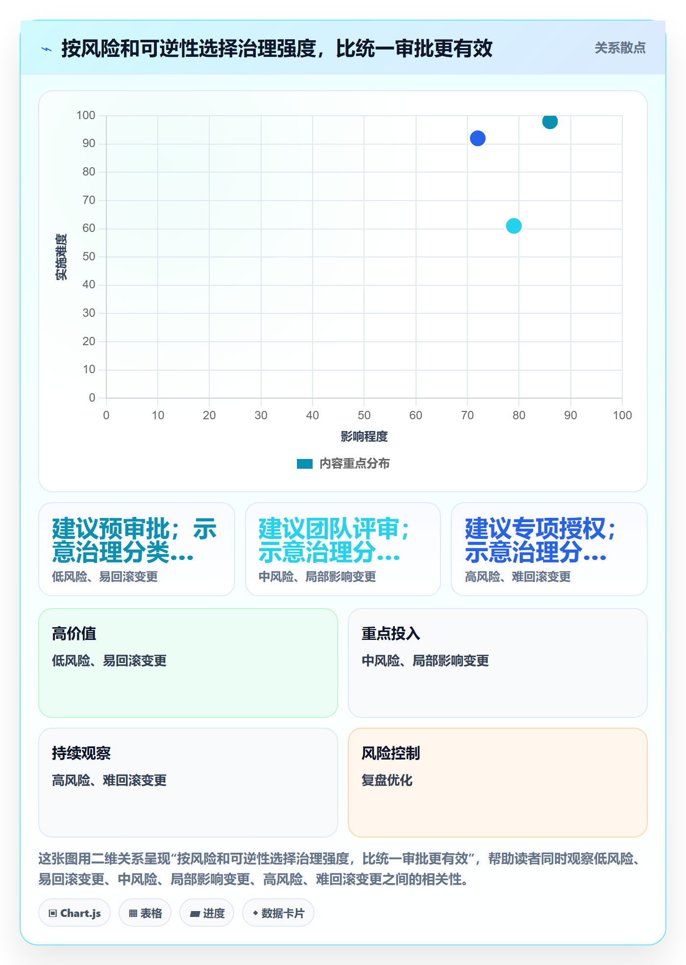 敏捷管理指南:PMO如何做好敏捷项目,最佳实践全流程