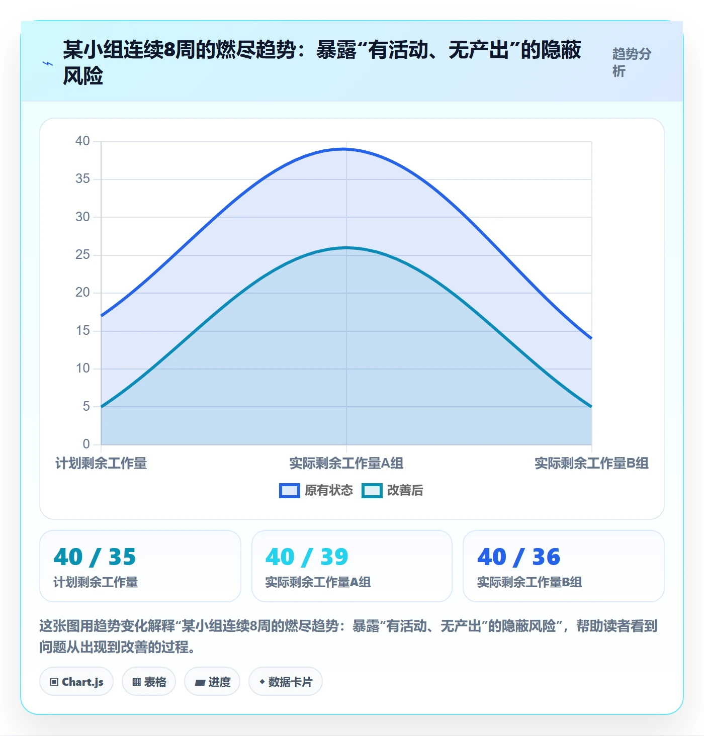 周进展实操方法:项目负责人提升进度跟踪效率的落地方案方法与模板