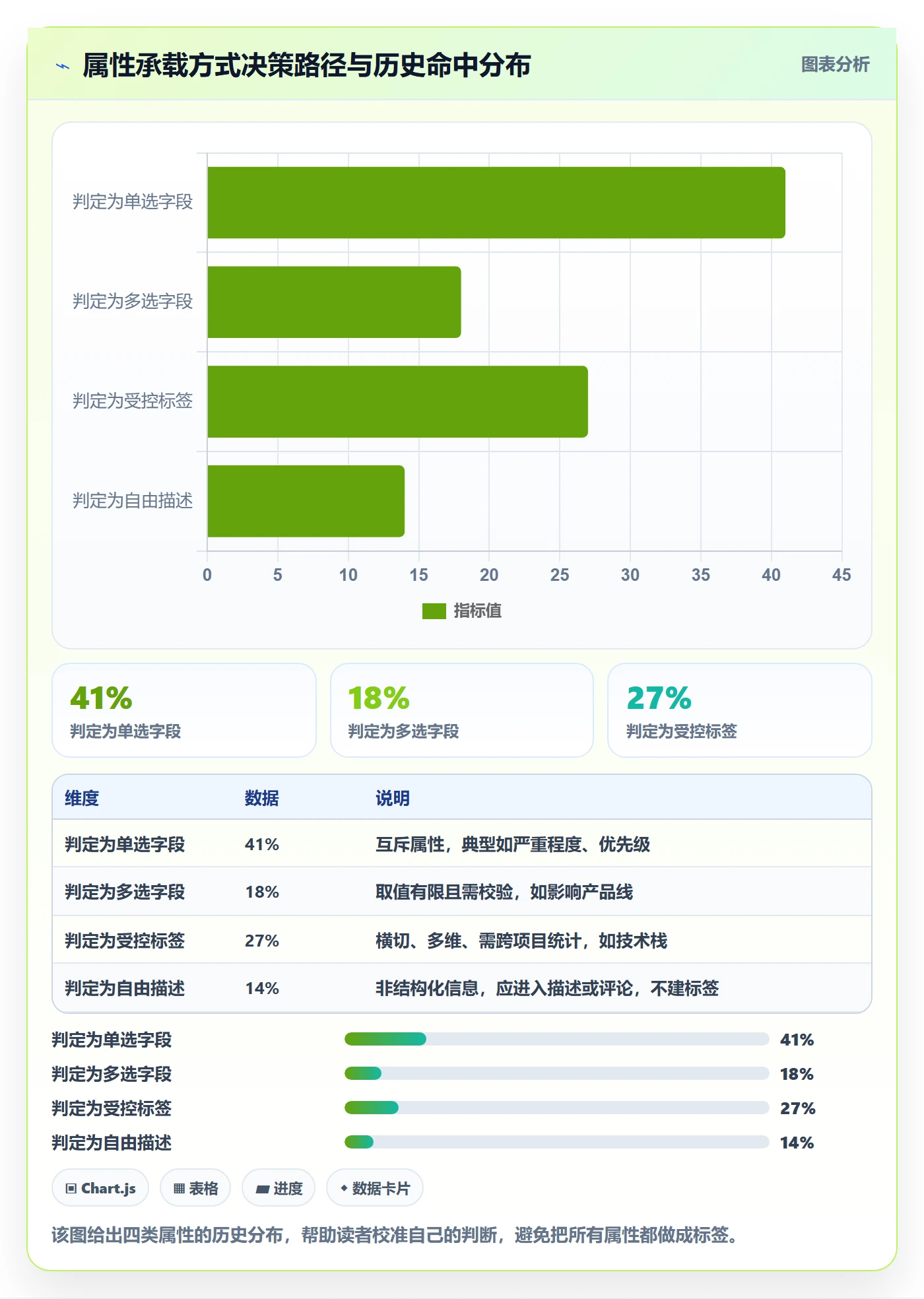 标签落地方案:研发团队开展任务属性的实操方法案例解析