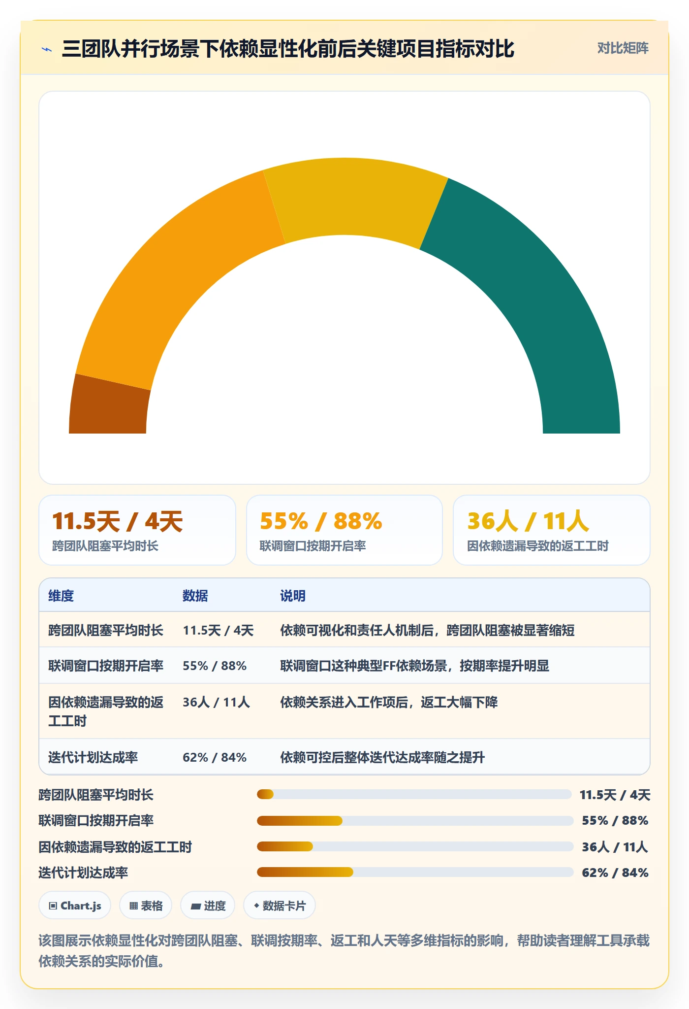FF怎么做?项目经理风险控制:任务依赖从0到1