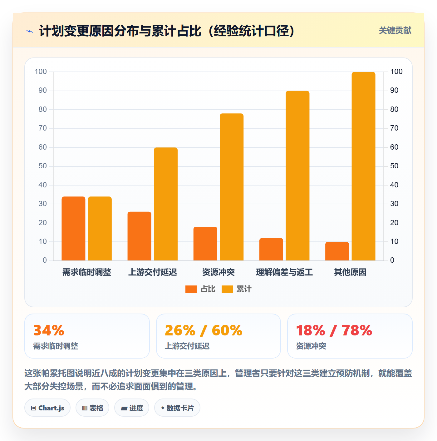 项目规划计划版本全流程:企业管理者落地方案与一文讲清