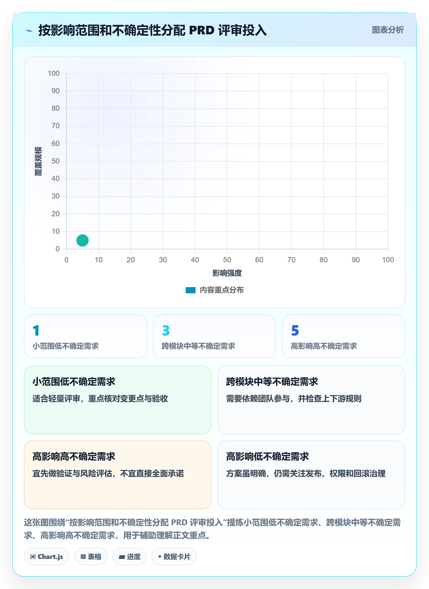产品需求PRD教程:产品经理入门指南,避坑指南