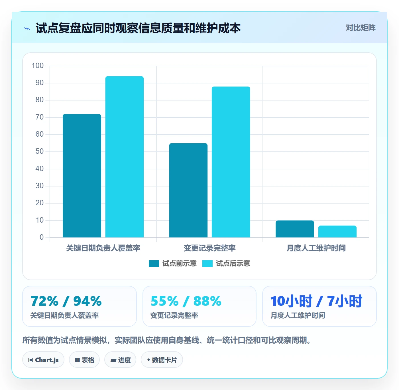 截止日期管理指南:实施团队如何做好日历视图,实操方法全流程