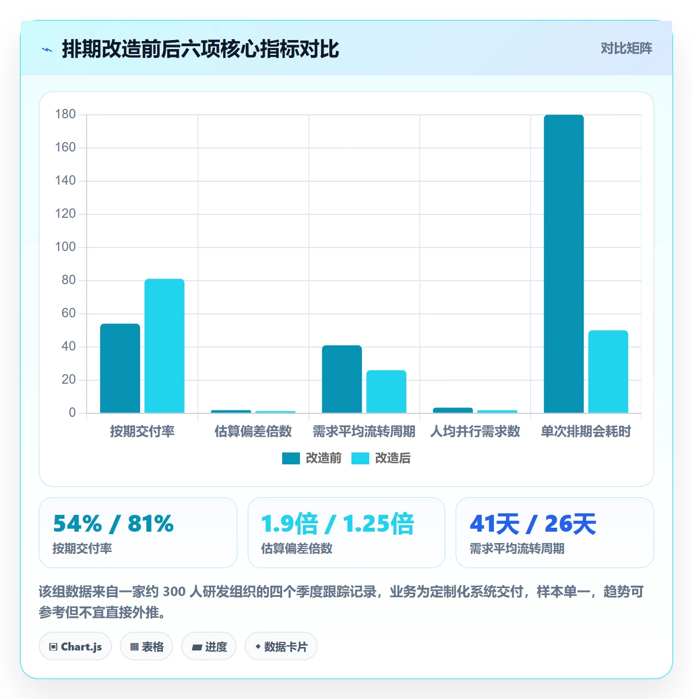 需求排期怎么做?研发团队入门指南:需求排期从0到1