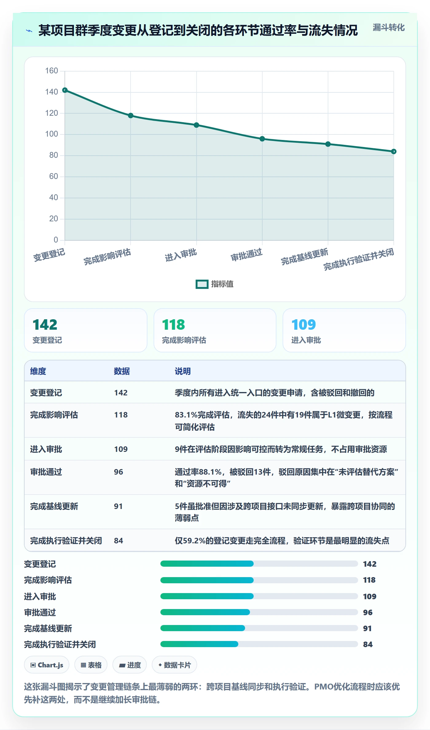 计划调整管理指南：PMO如何做好项目规划，数据分析全流程