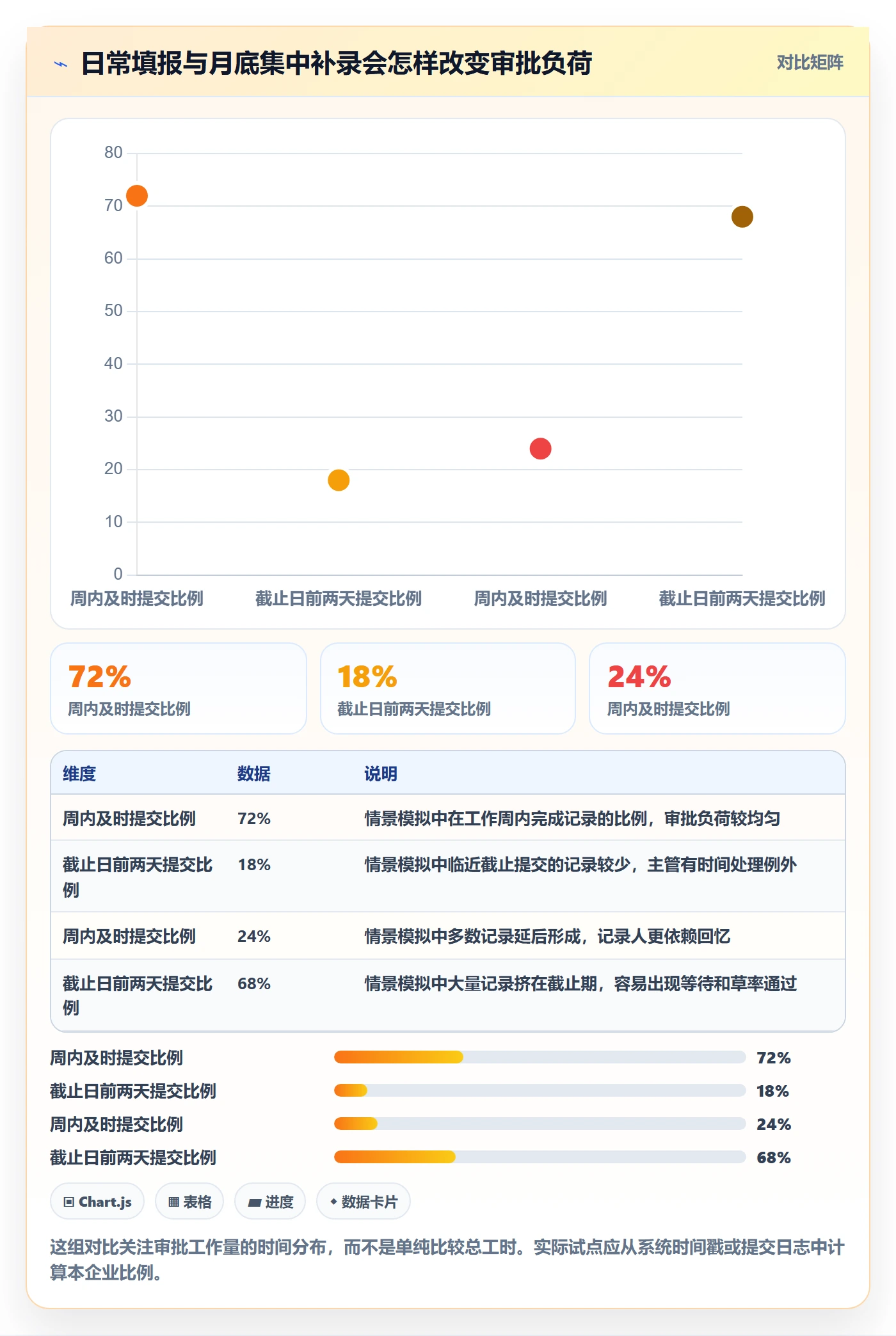 审批实操方法:企业管理者提升工时表效率的风险控制方法与模板