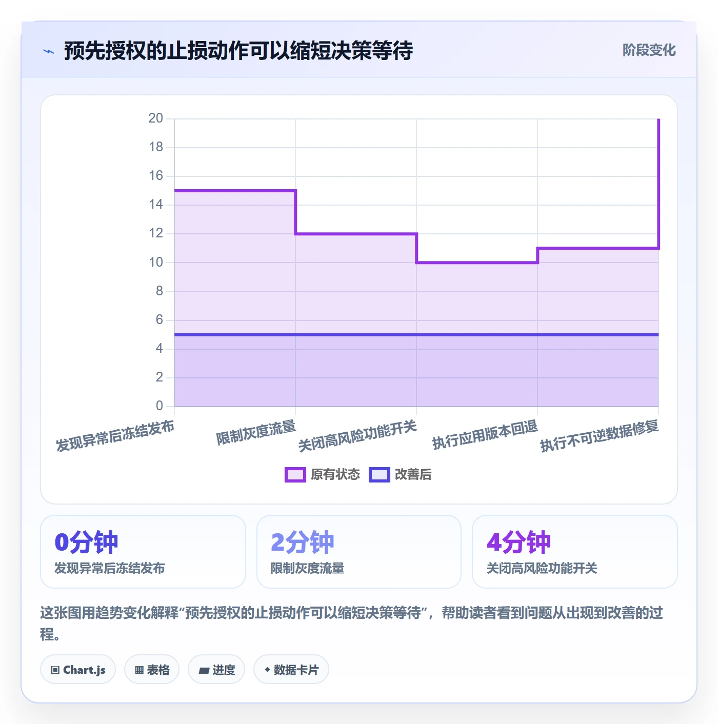 发布管理回滚全流程:管理层落地方案与一文讲清