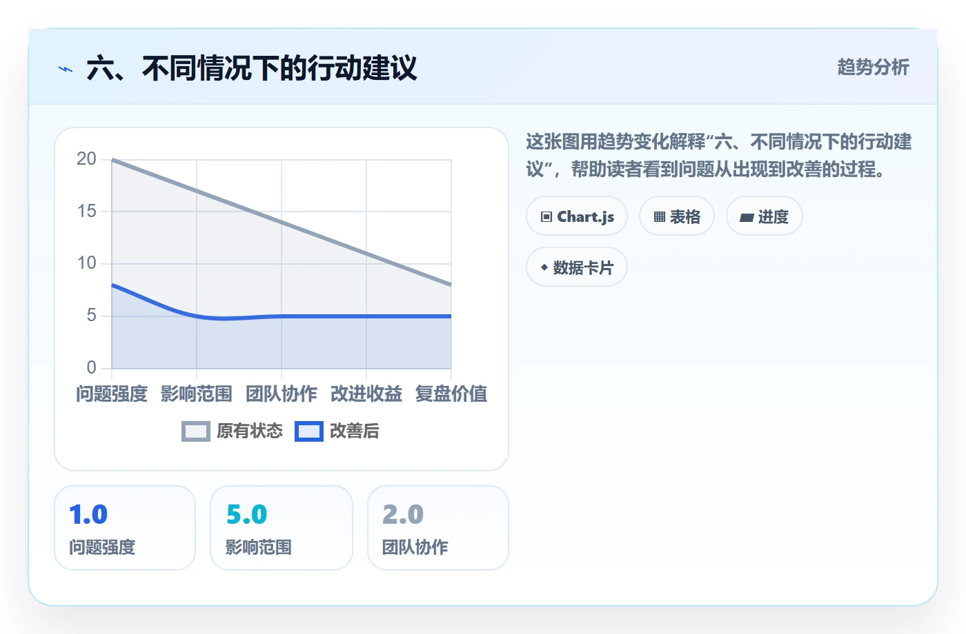 六、不同情况下的行动建议