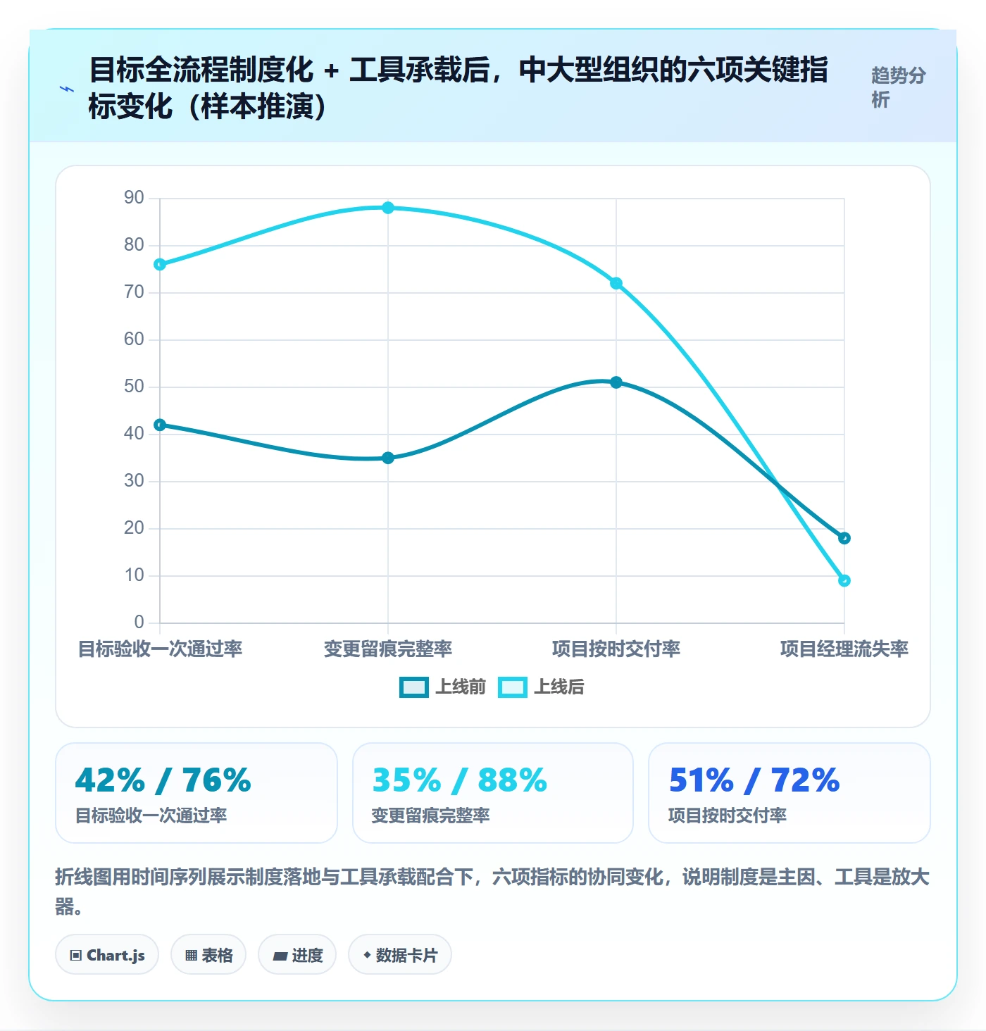 项目目标项目目标全流程:项目经理制度设计与一文讲清