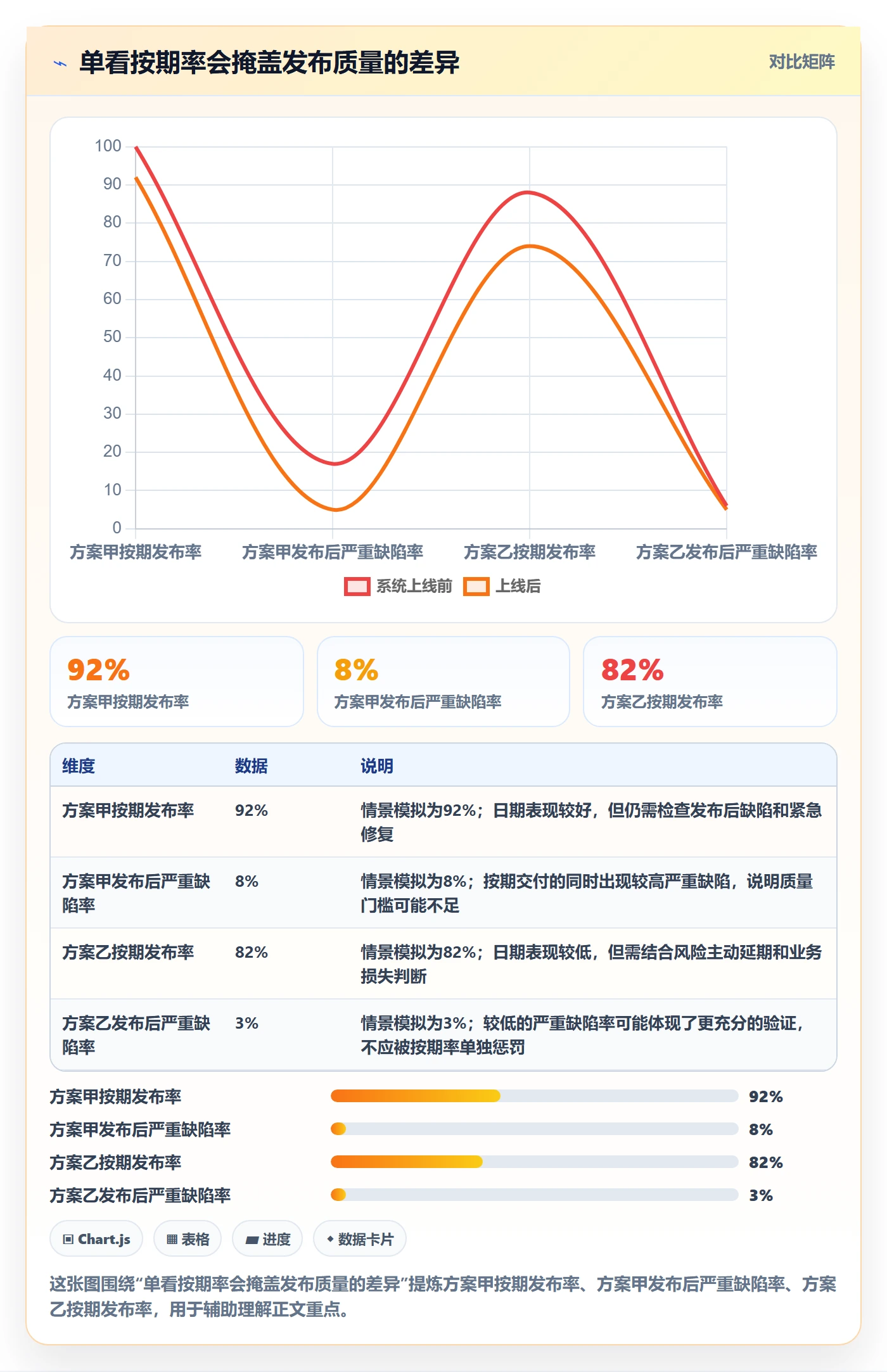 发布管理上线计划教程:管理层协同管理,避坑指南
