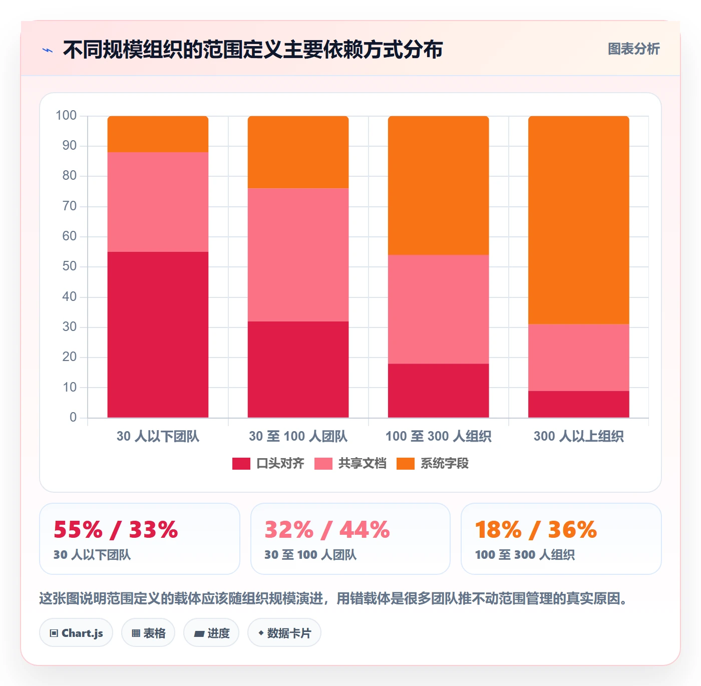范围定义最佳实践:项目成员项目范围实操方法,常见问题
