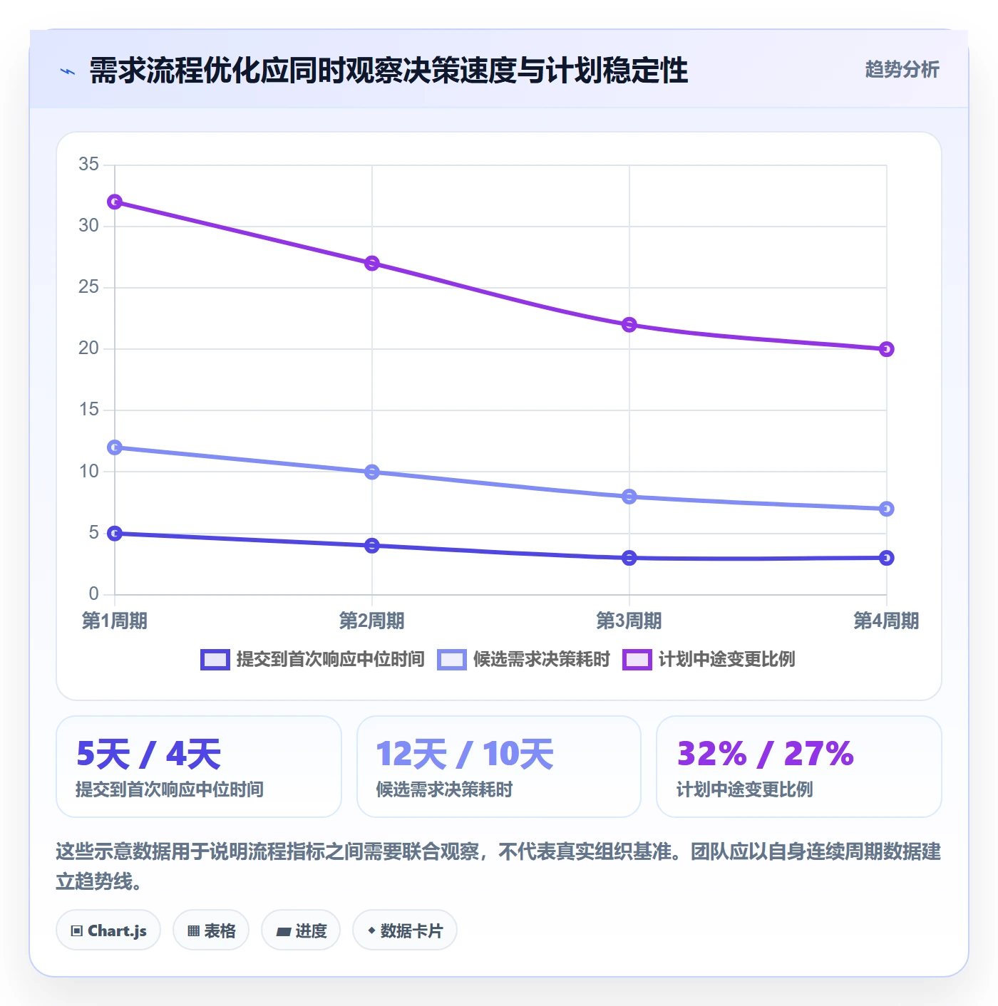 需求管理如何做好需求优先级?项目负责人流程优化与操作步骤