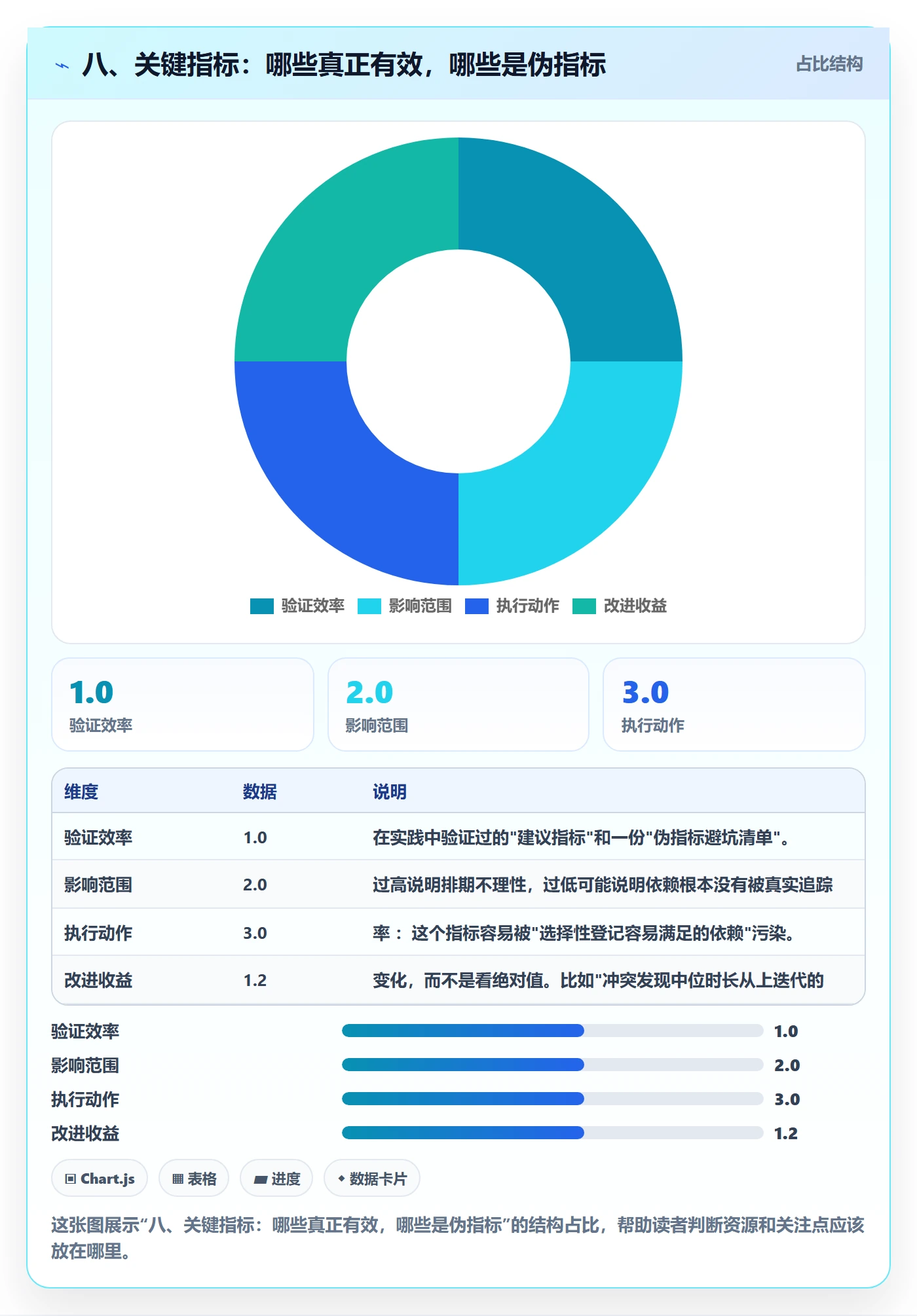 八、关键指标:哪些真正有效,哪些是伪指标