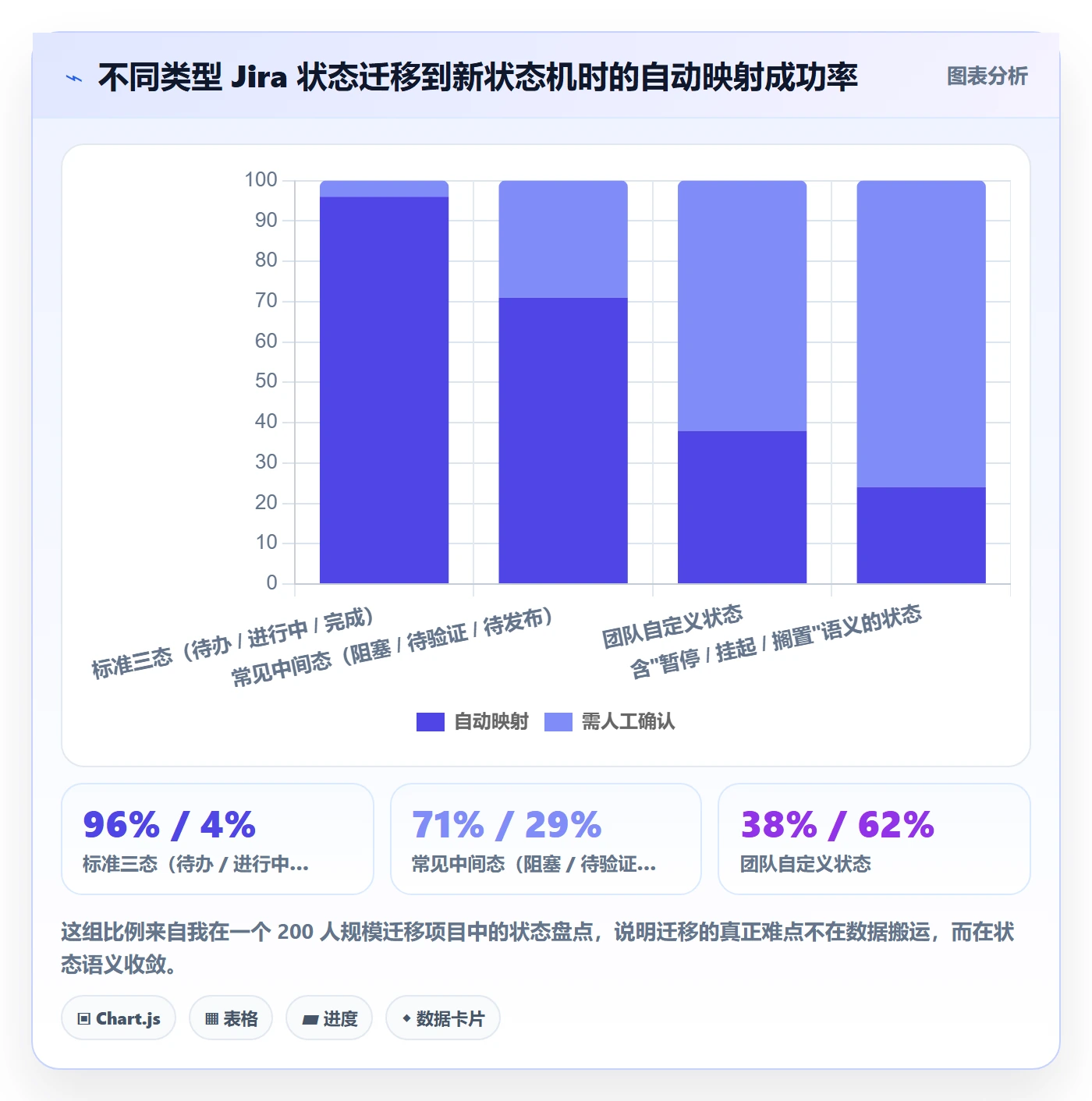 暂停管理指南:研发团队如何做好任务执行,协同管理全流程