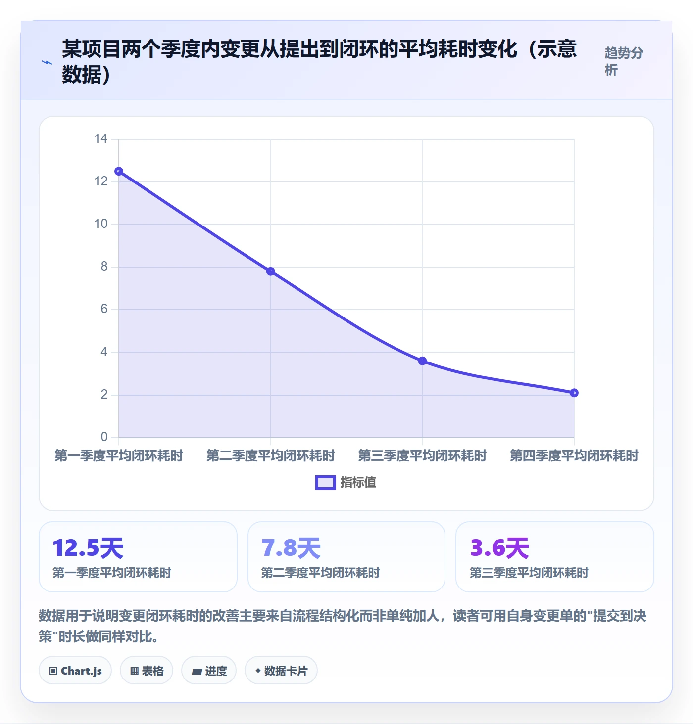 计划调整管理指南:管理层如何做好项目规划,流程优化全流程