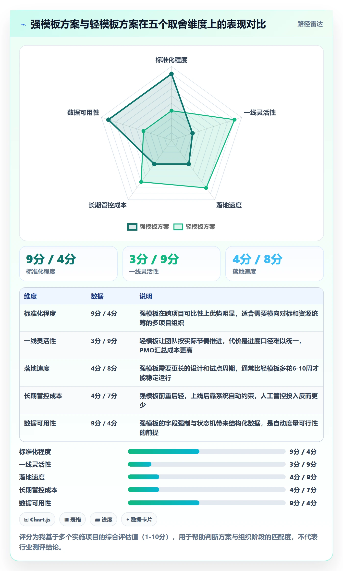 项目模板如何做好标准项目？PMO入门指南与操作步骤