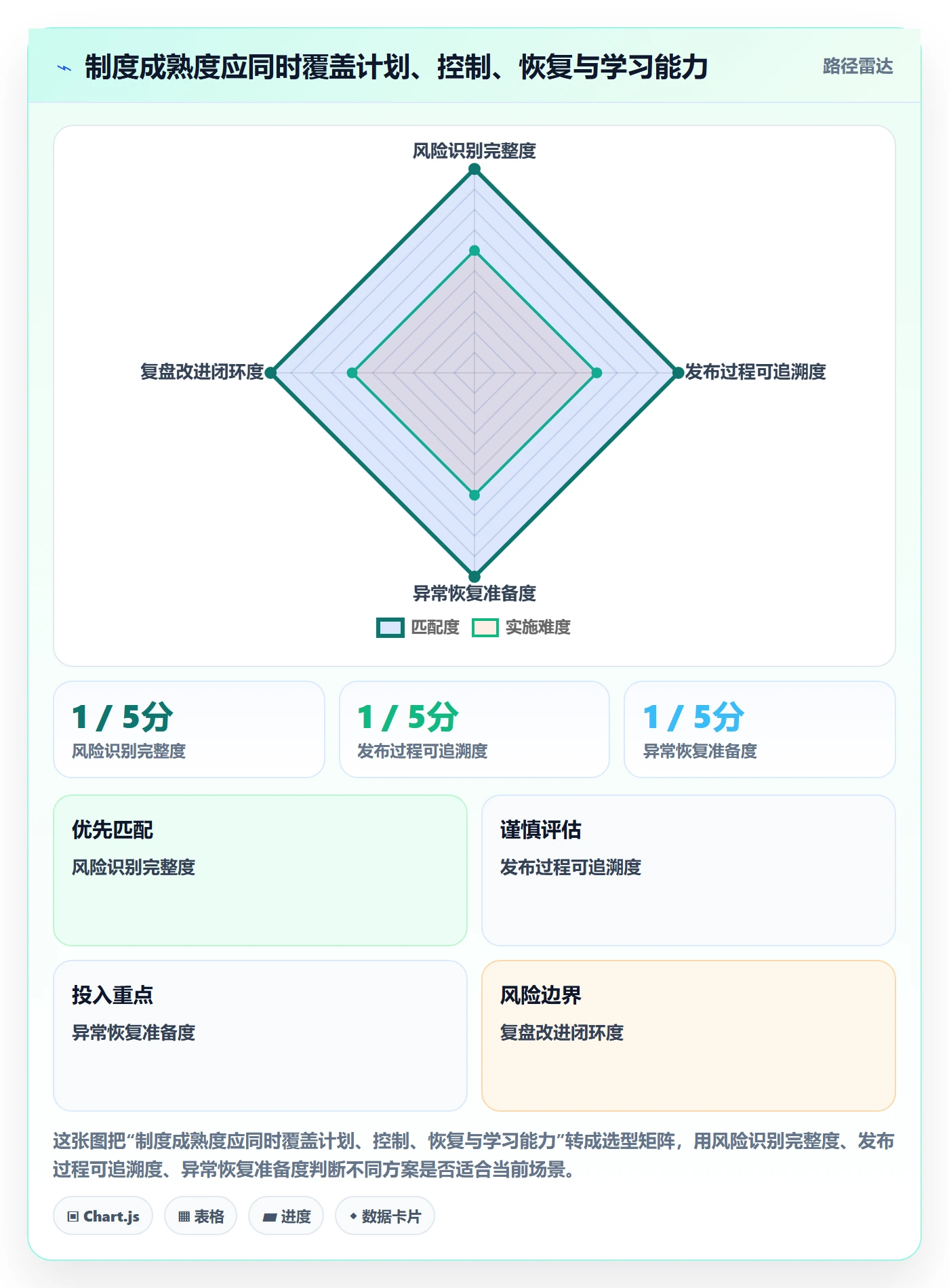 发布流程与规范:管理层发布管理制度设计关键指标
