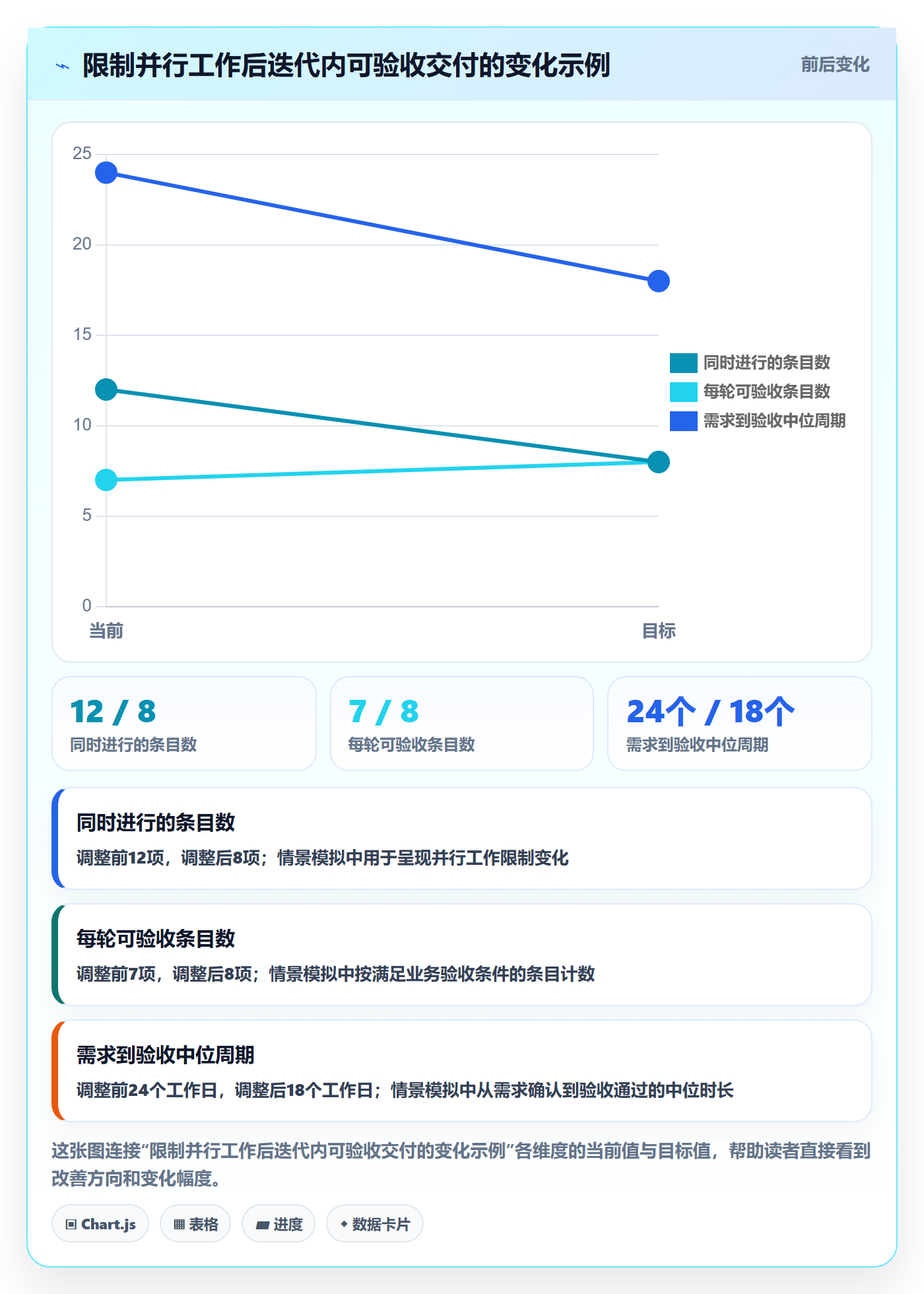 敏捷项目Scrum全流程:跨部门团队最佳实践与一文讲清
