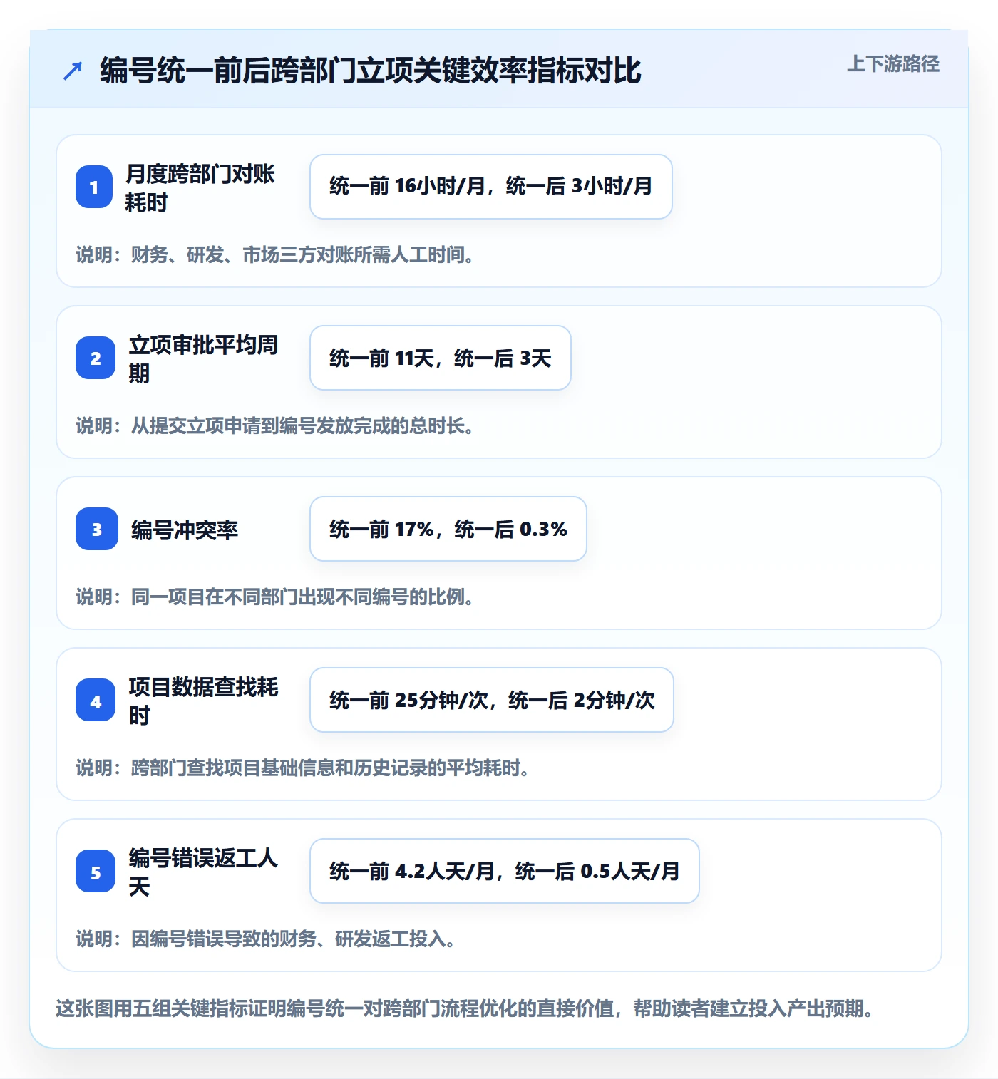 项目立项项目编号教程:跨部门团队流程优化,避坑指南