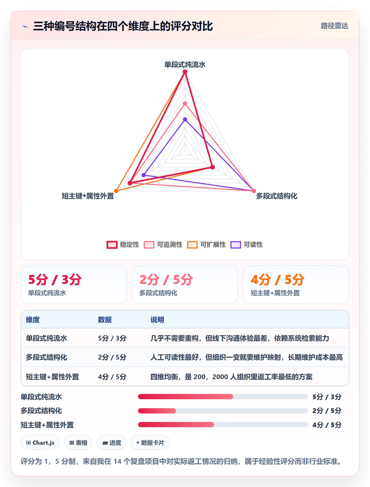 项目立项项目编号教程:管理层流程优化,避坑指南