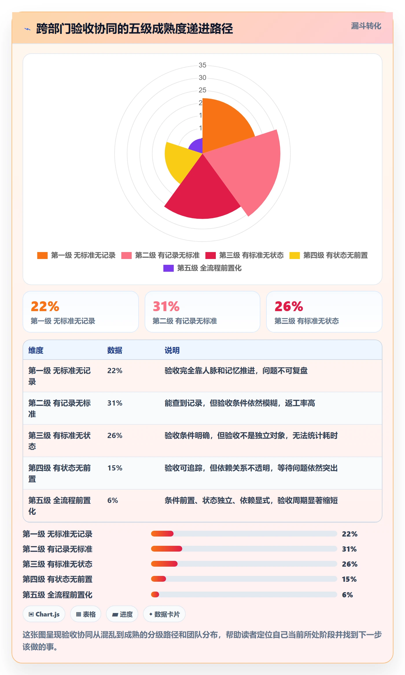 验收最佳实践:跨部门团队任务验收协同管理,常见问题