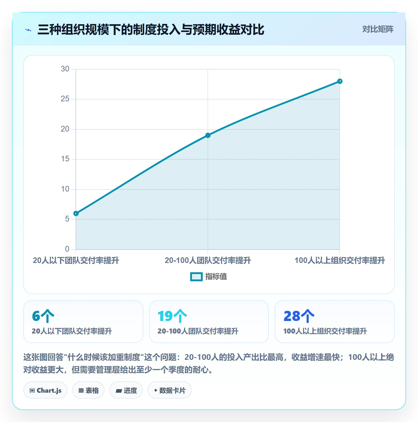 任务拆分管理指南:项目经理如何做好任务管理,制度设计全流程