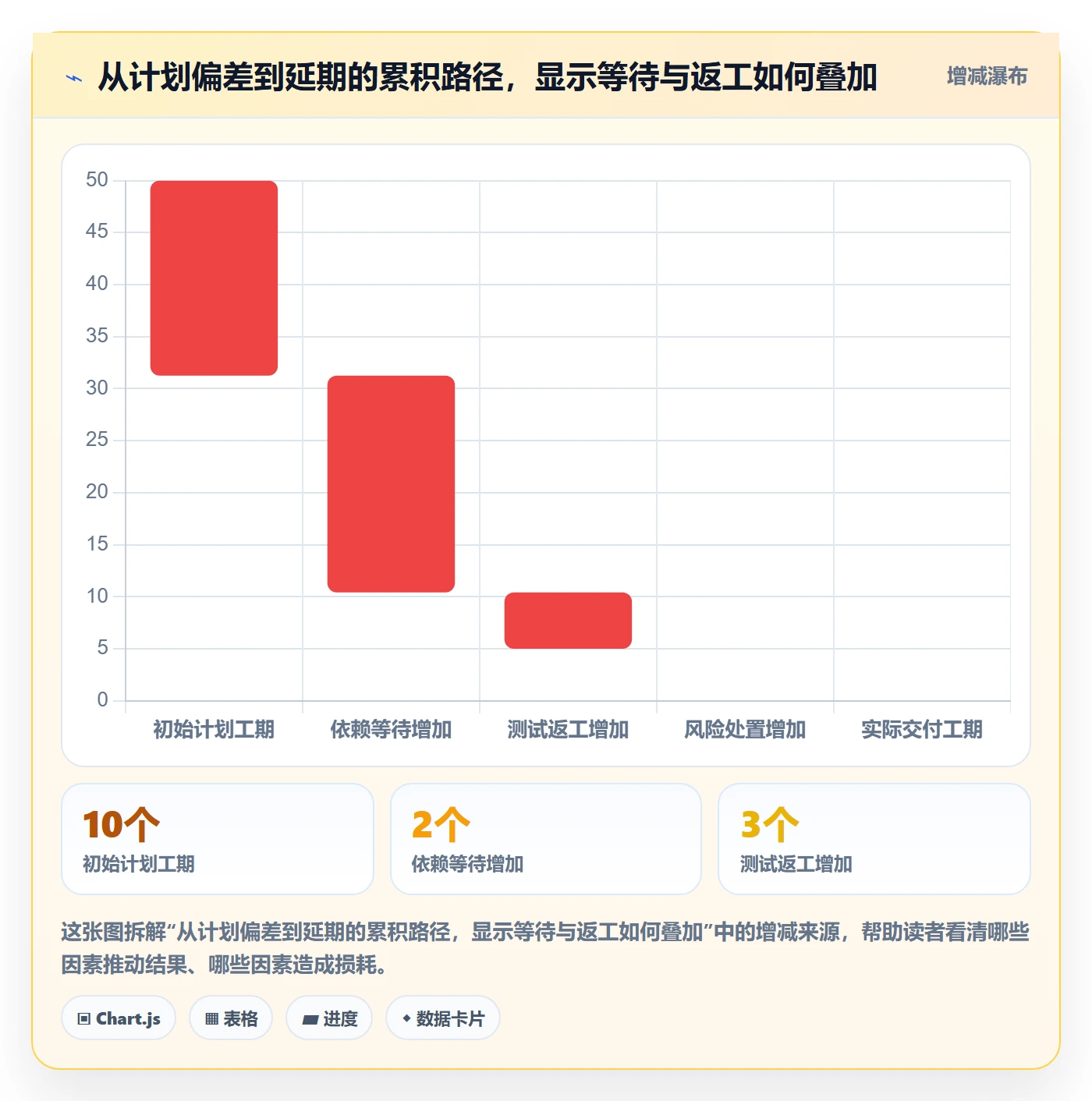 上线计划流程与规范:产品经理发布管理流程优化关键指标