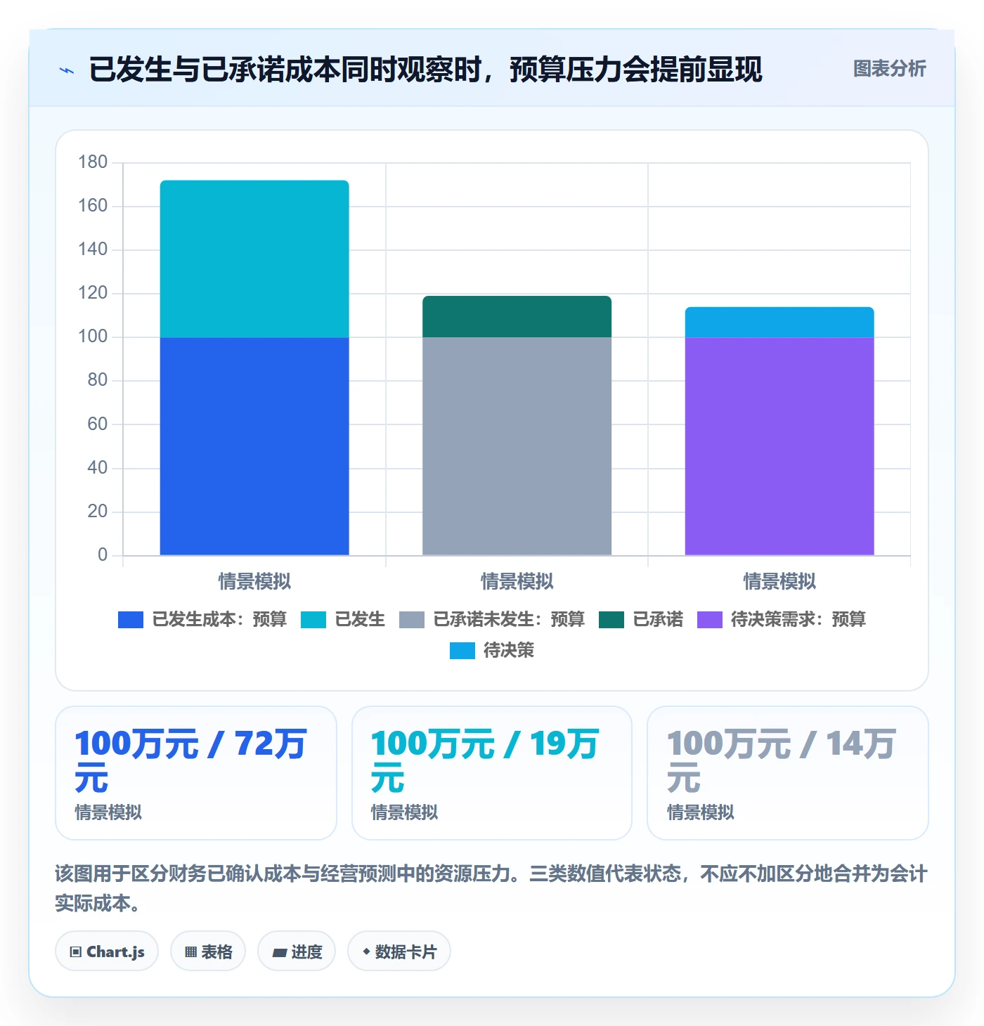 实际成本管理方法大全：企业管理者成本管理效率提升落地清单