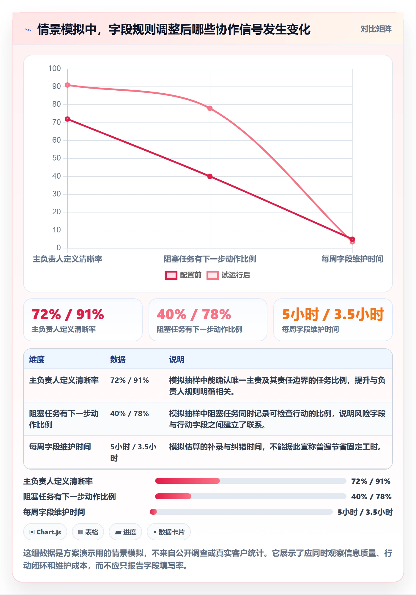 列表视图如何做好字段配置?项目经理落地方案与操作步骤