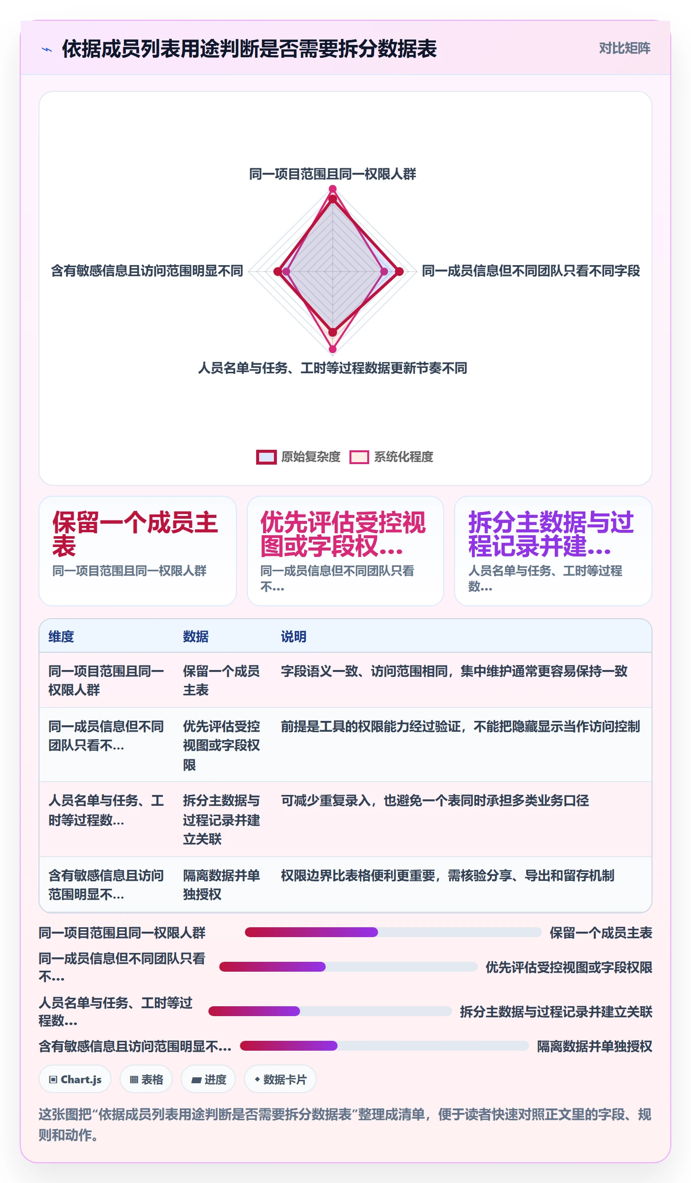 筛选管理方法大全:项目成员列表视图制度设计落地清单