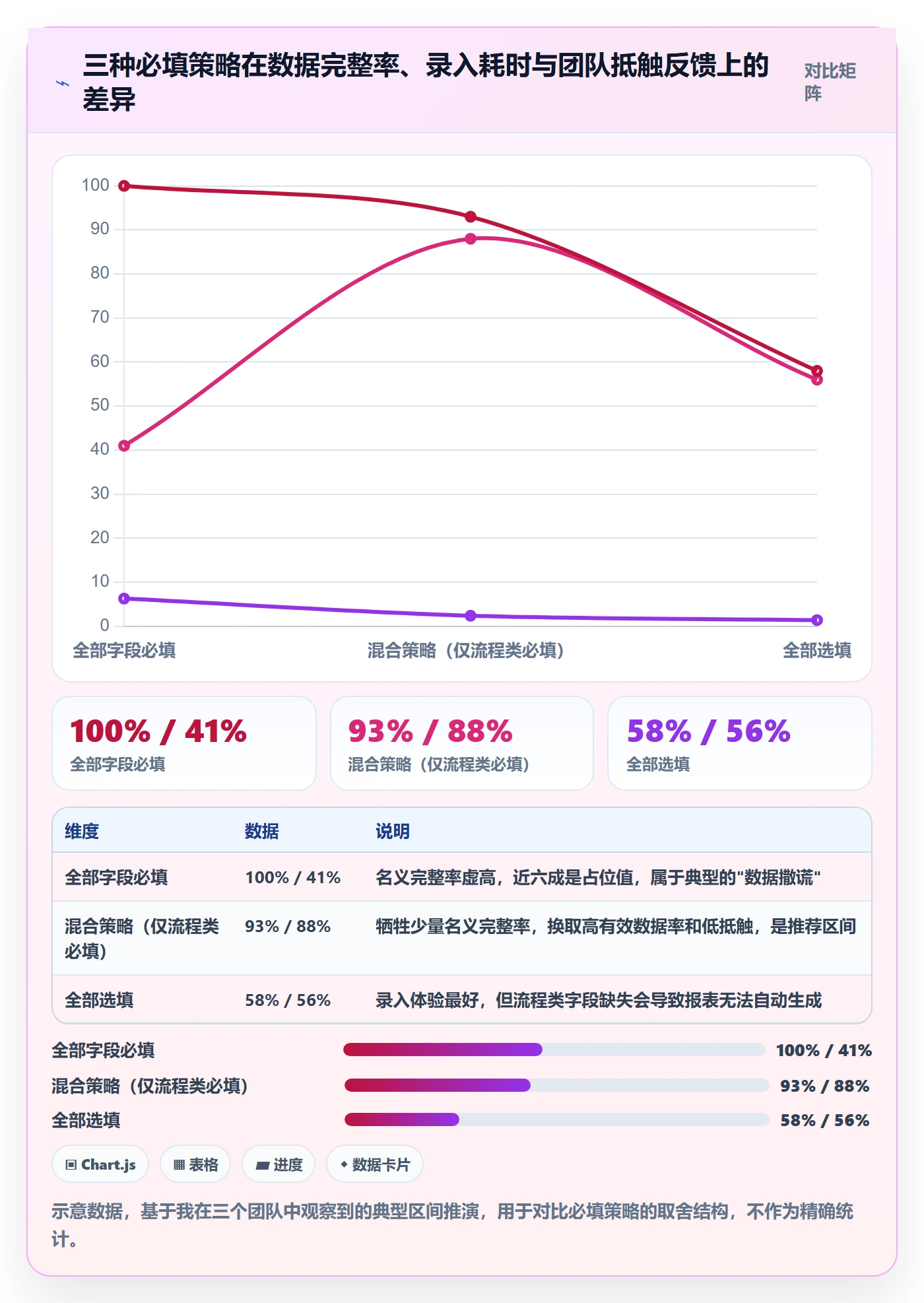 任务属性分类教程:项目负责人最佳实践,避坑指南