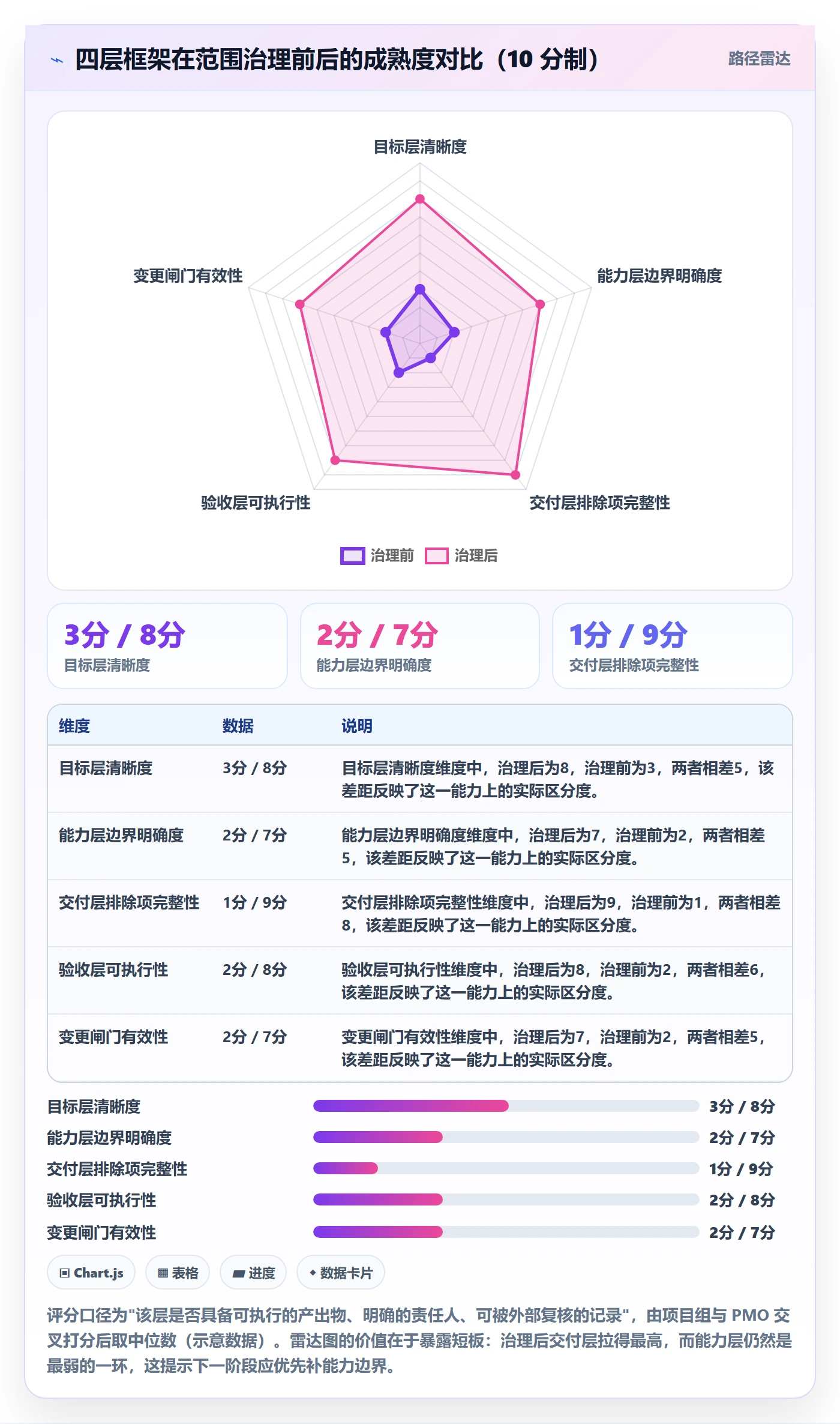 项目范围范围教程:跨部门团队流程优化,避坑指南