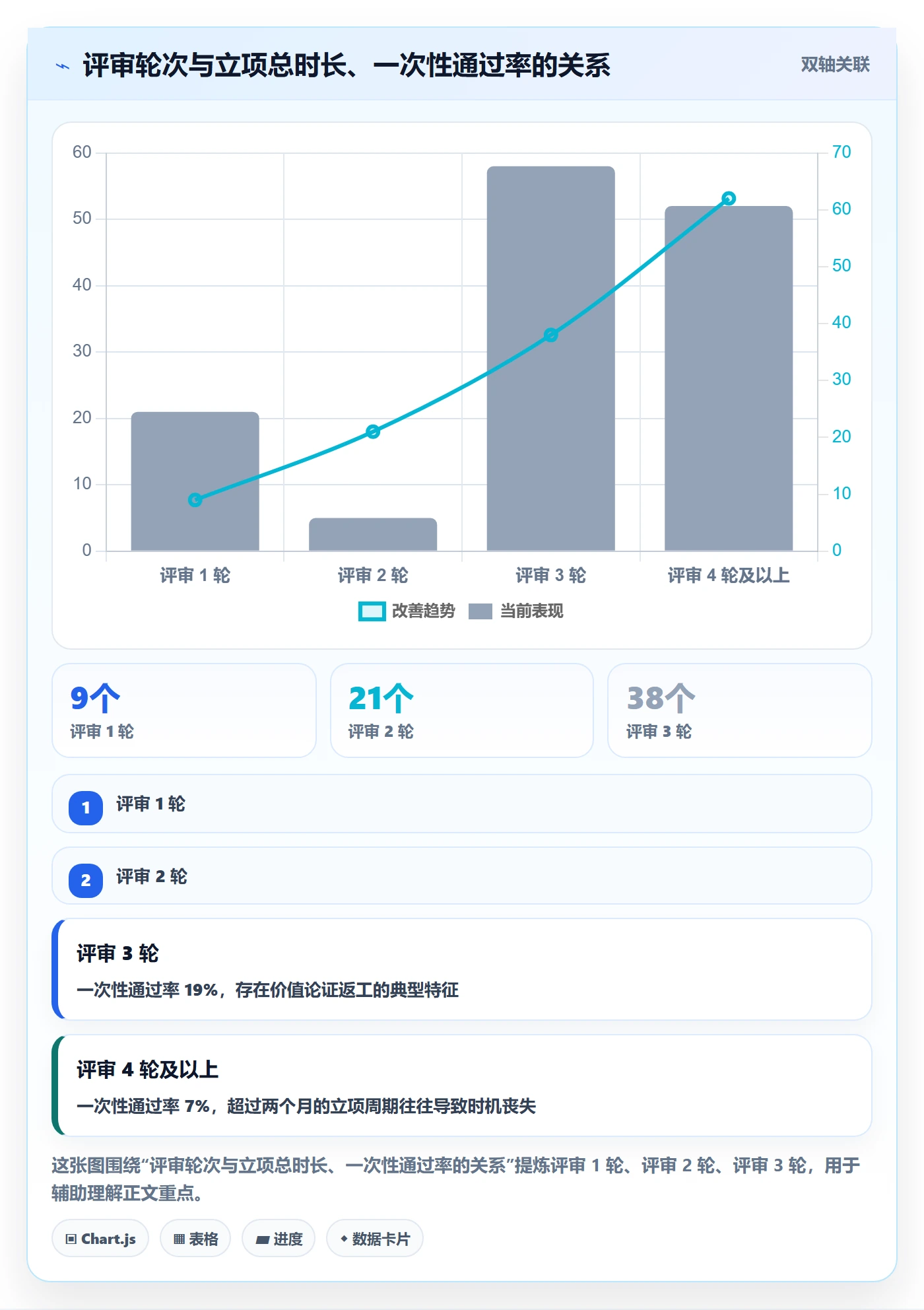 项目立项如何做好项目申请?企业管理者协同管理与操作步骤
