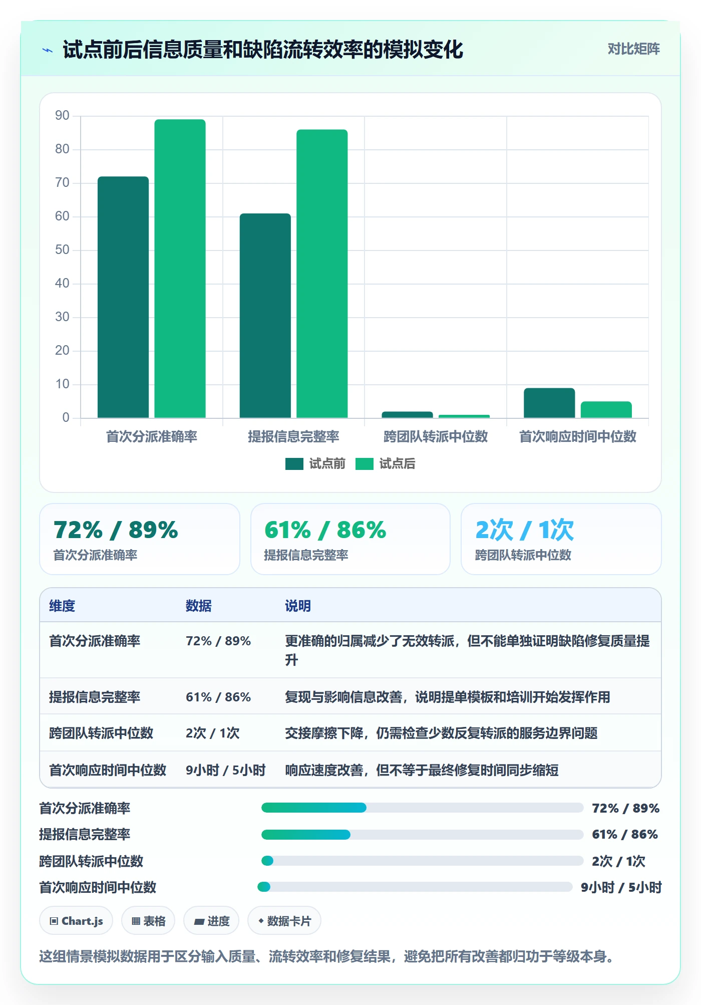 严重程度落地方案:企业管理者开展Bug / 缺陷的落地方案案例解析