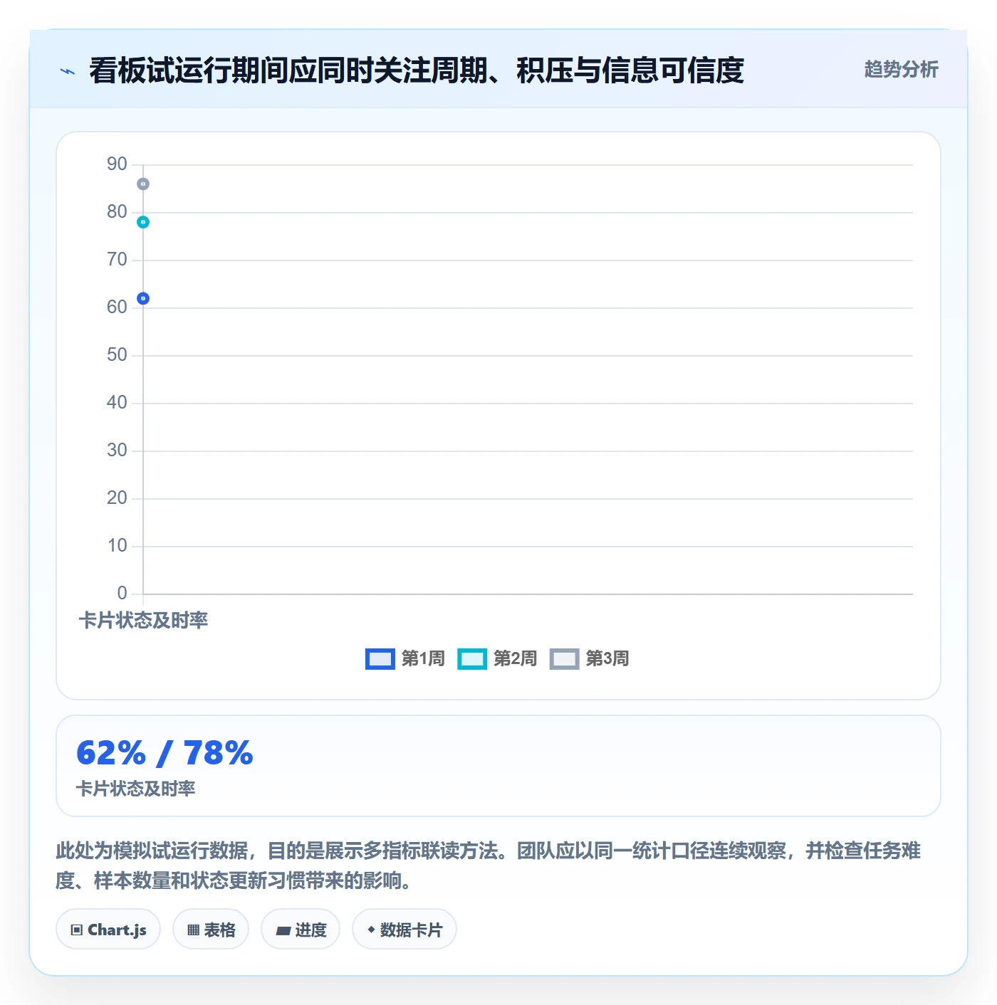 泳道管理指南:项目成员如何做好看板,制度设计全流程
