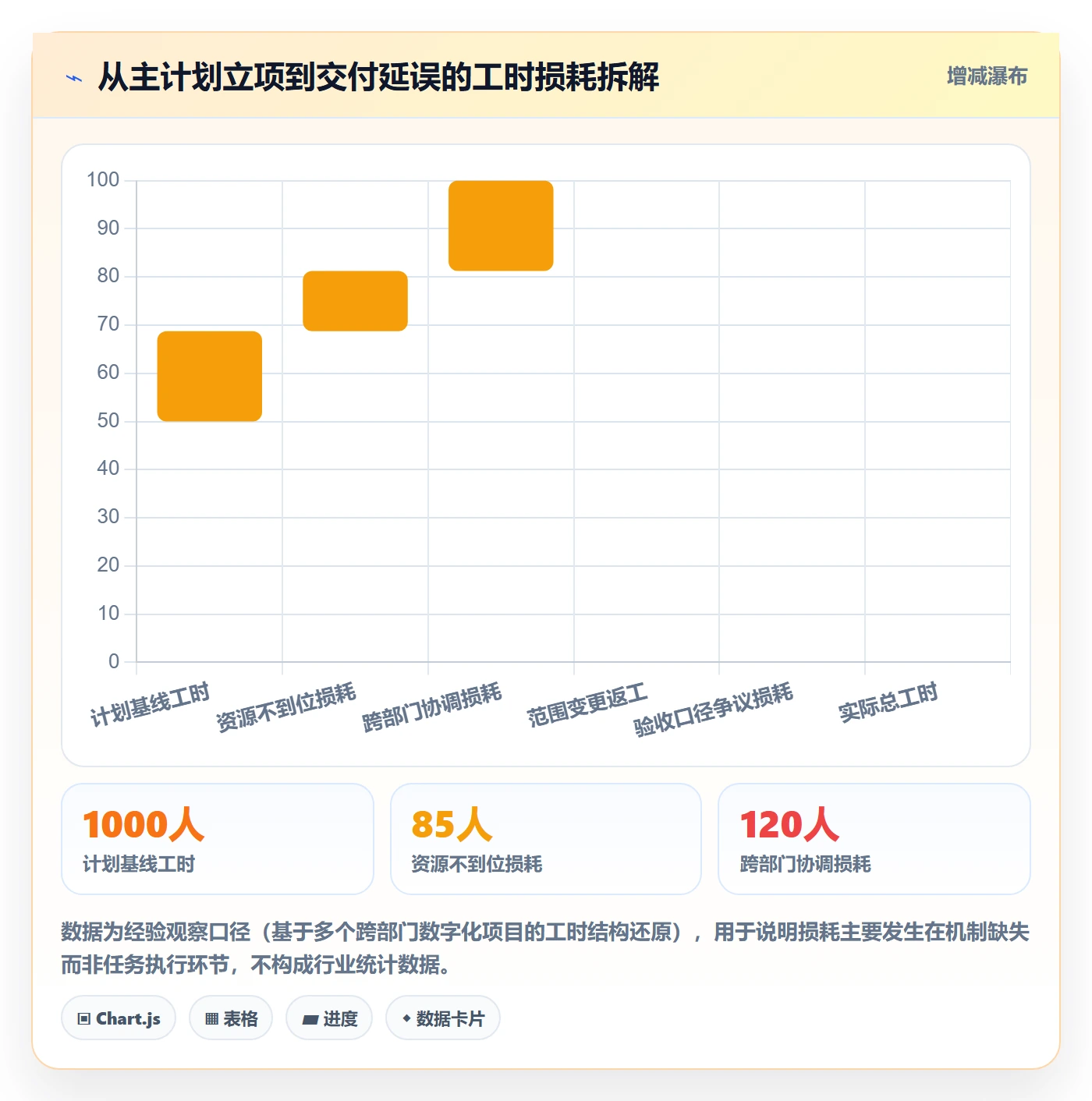 主计划落地方案:企业管理者开展项目规划的入门指南案例解析