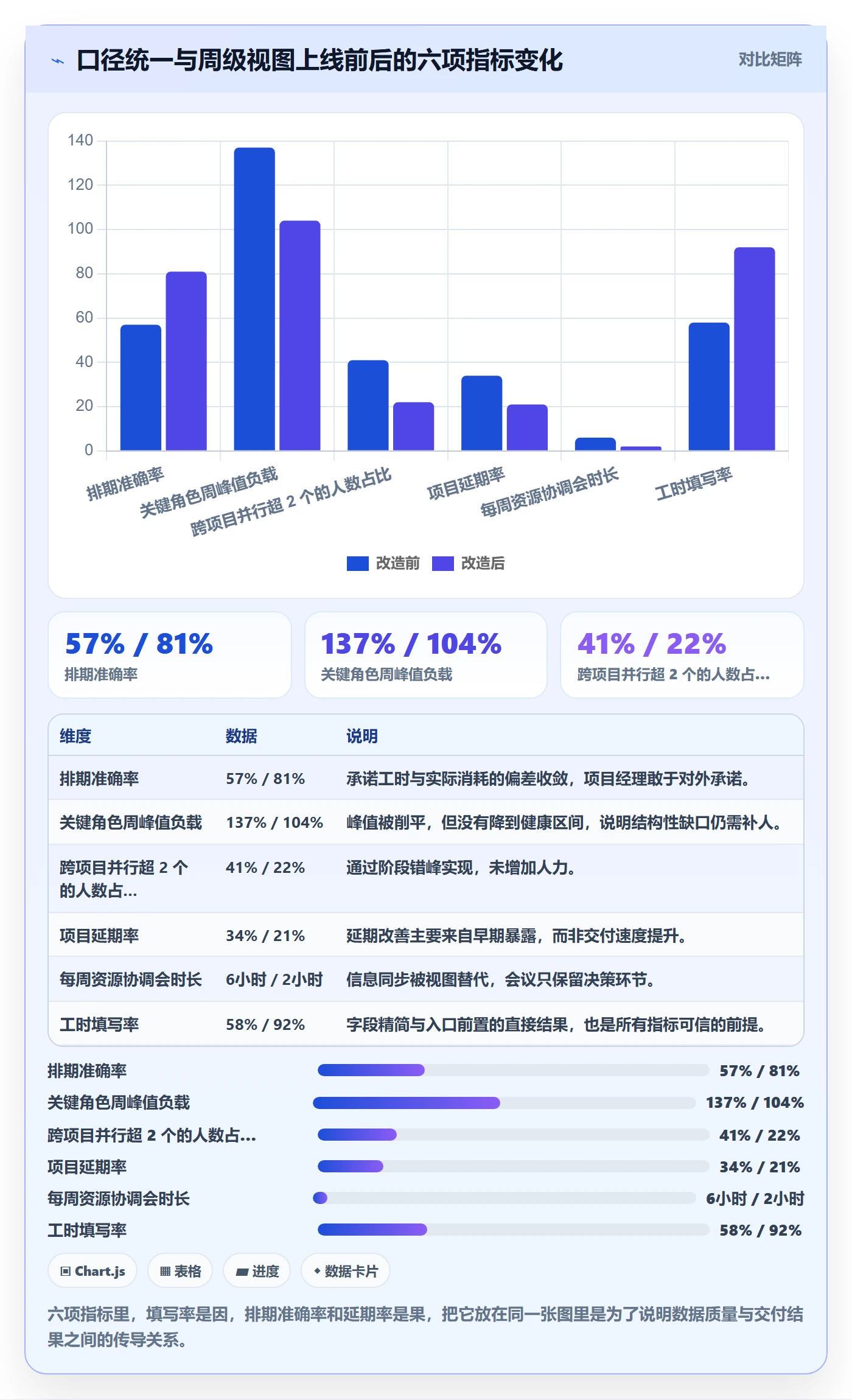 人力资源计划如何做好资源负载？项目成员入门指南与操作步骤