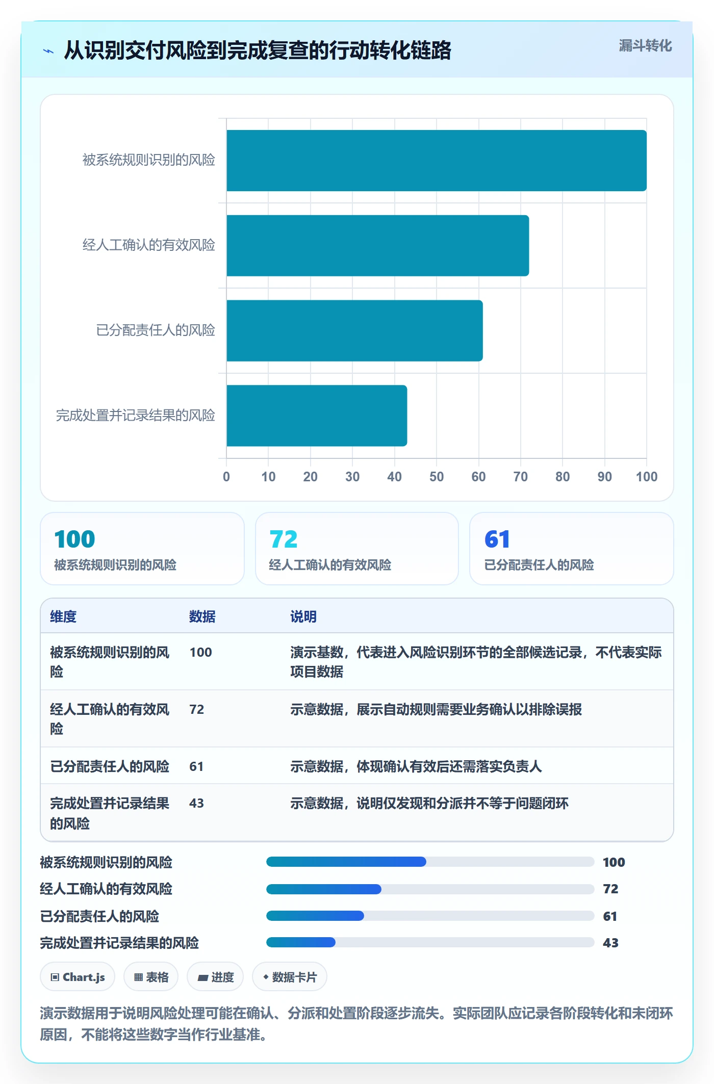 看板落地方案：产品经理开展看板的实操方法案例解析